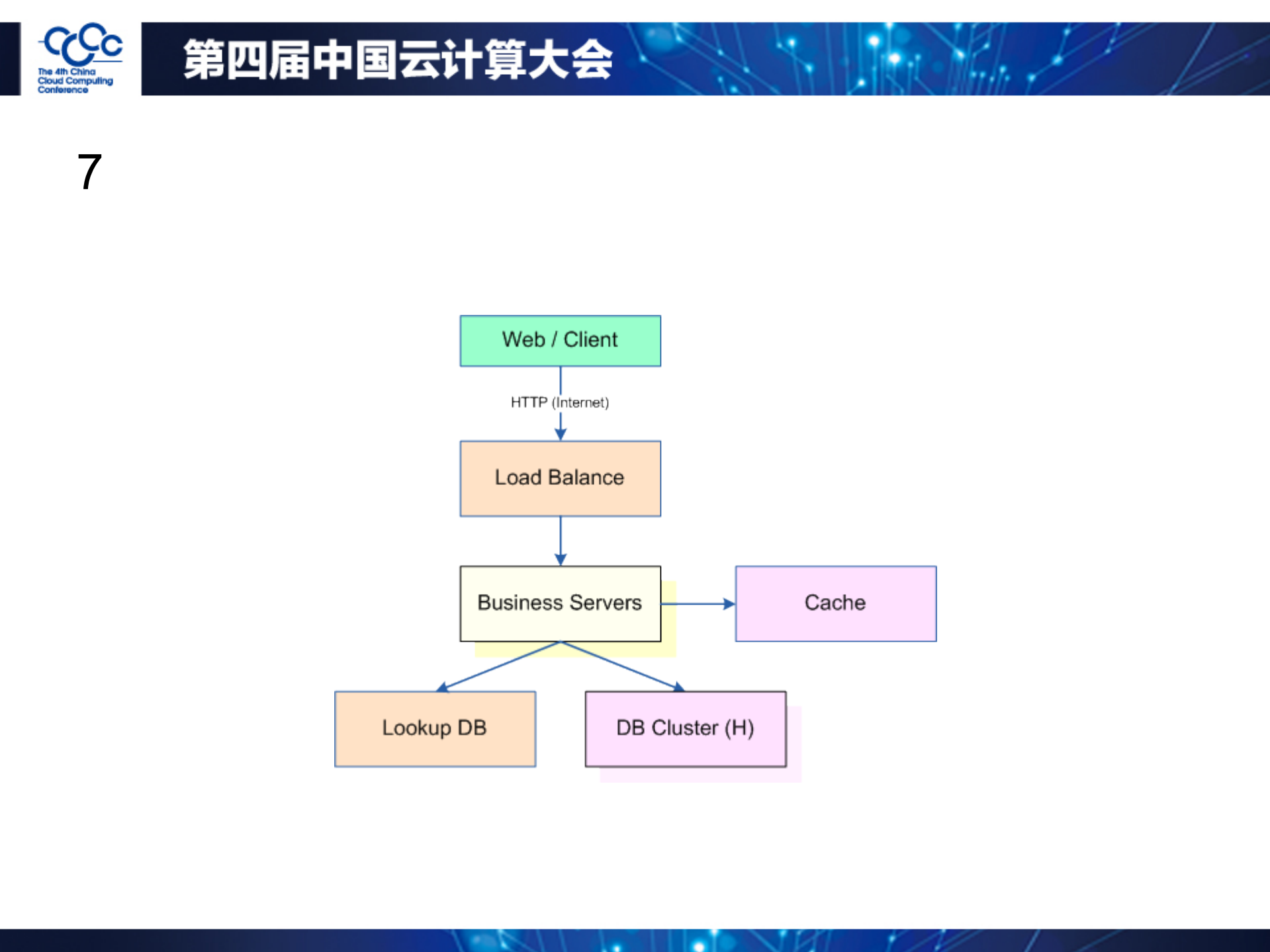 从零开始云计算_ITIL之家(www.itilzj.com)_.PDF 第9页
