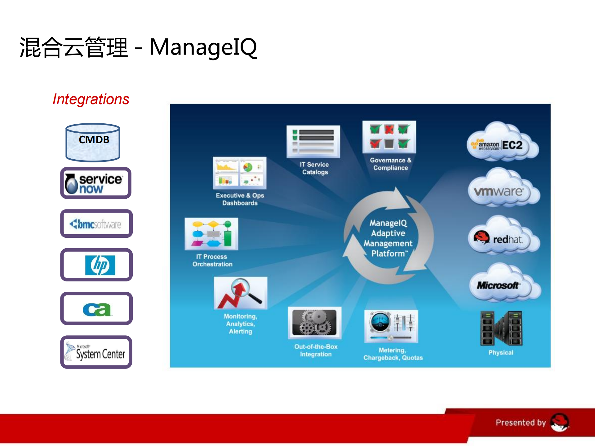 红帽混合云建设_ITIL之家(www.itilzj.com)_.PDF 第4页