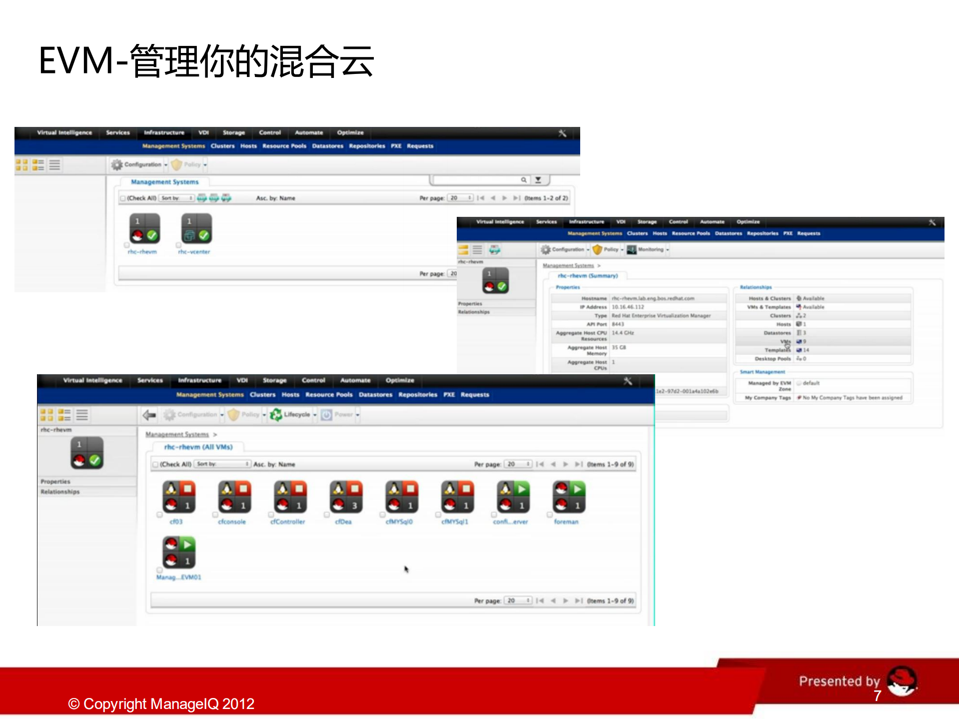 红帽混合云建设_ITIL之家(www.itilzj.com)_.PDF 第7页