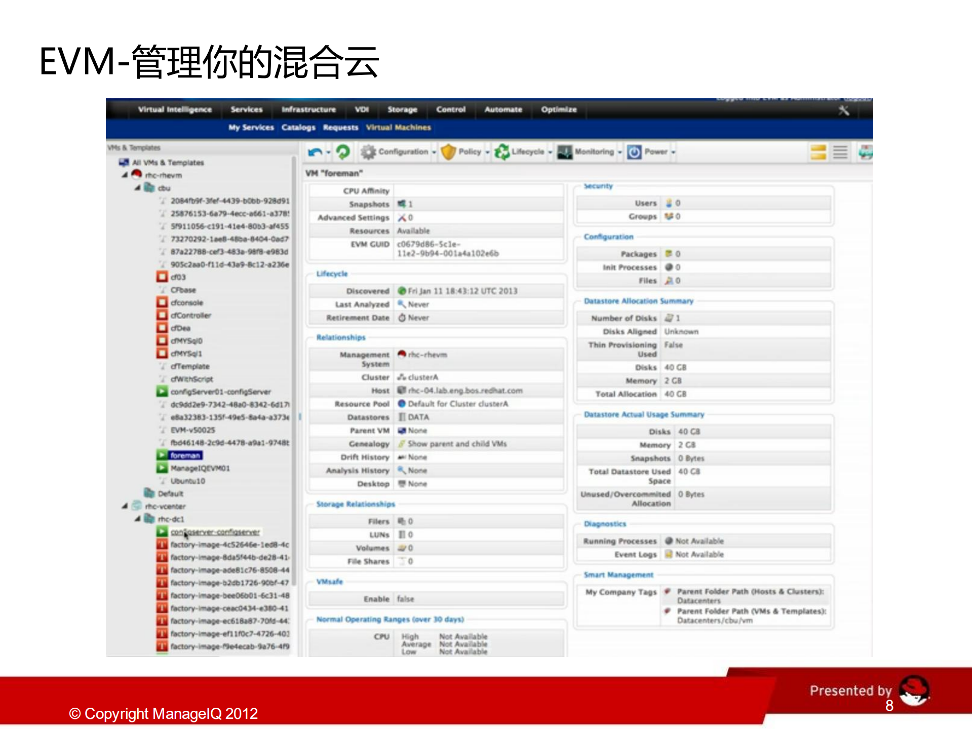 红帽混合云建设_ITIL之家(www.itilzj.com)_.PDF 第8页