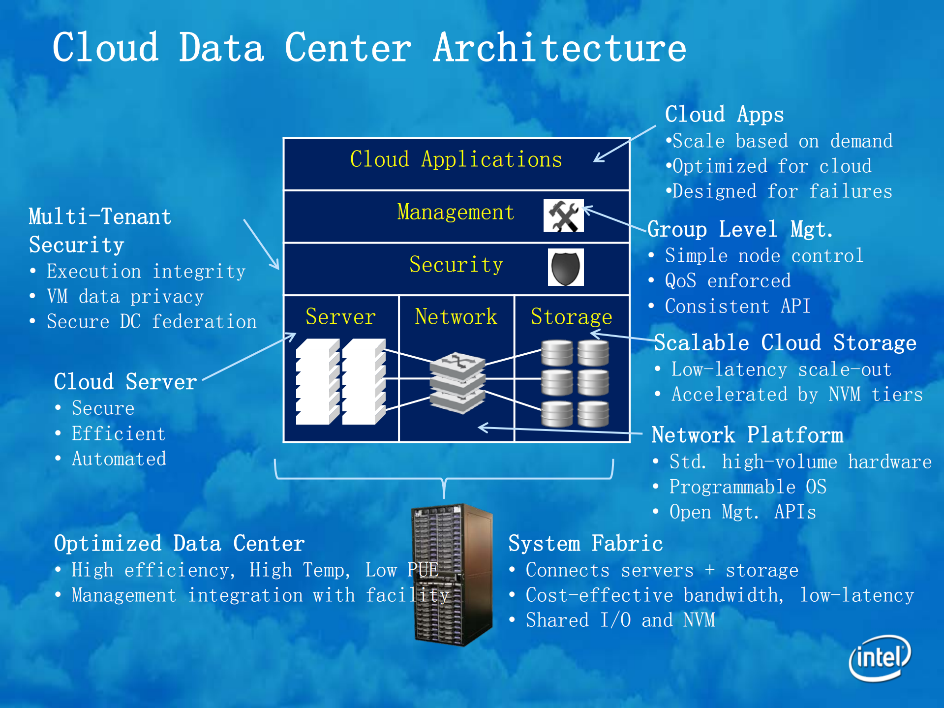 Building+an+Open+Source+Private+Cloud_ITIL之家(www.itilzj.com)_.PDF 第4页