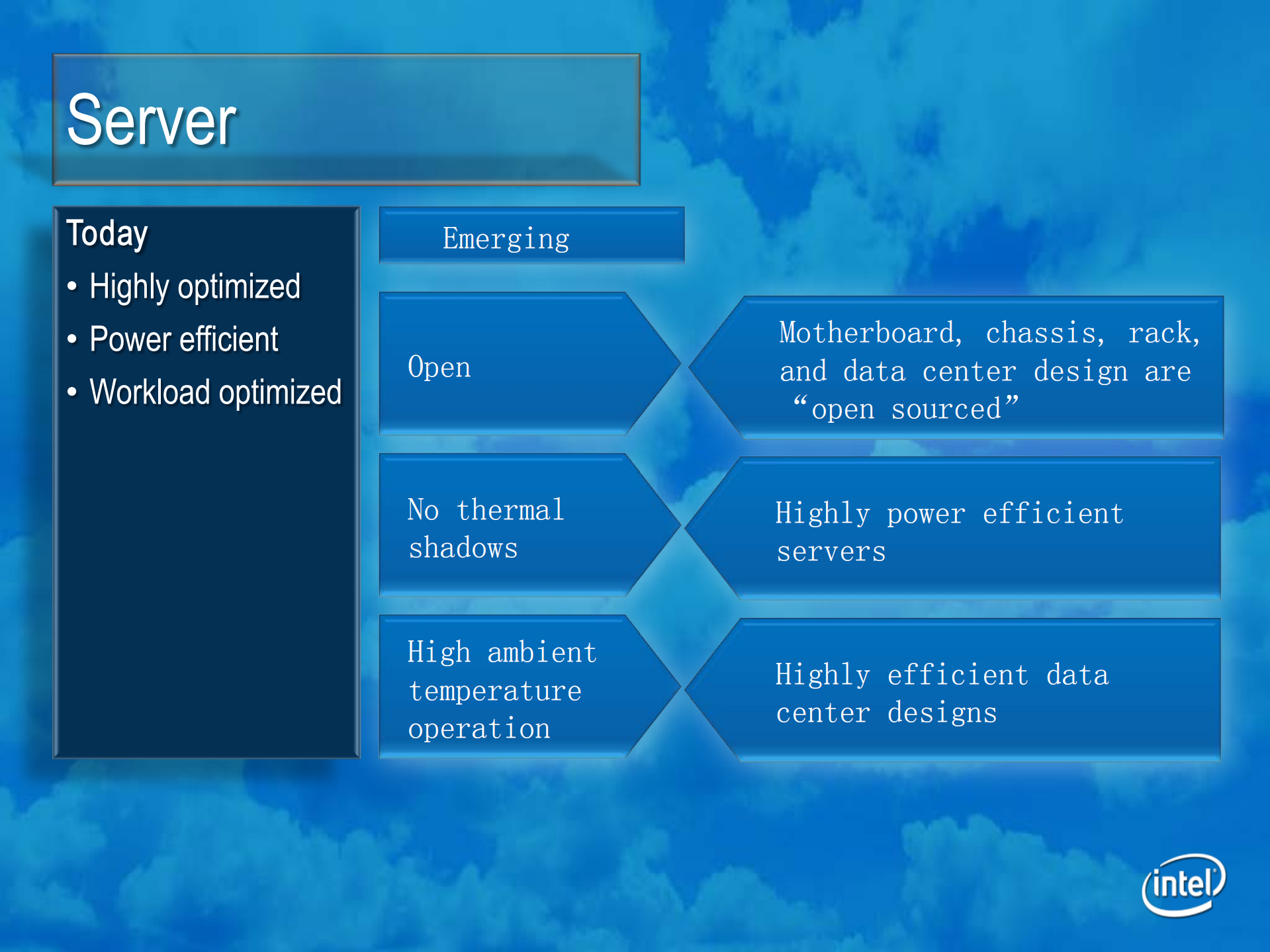 Building+an+Open+Source+Private+Cloud_ITIL之家(www.itilzj.com)_.PDF 第5页