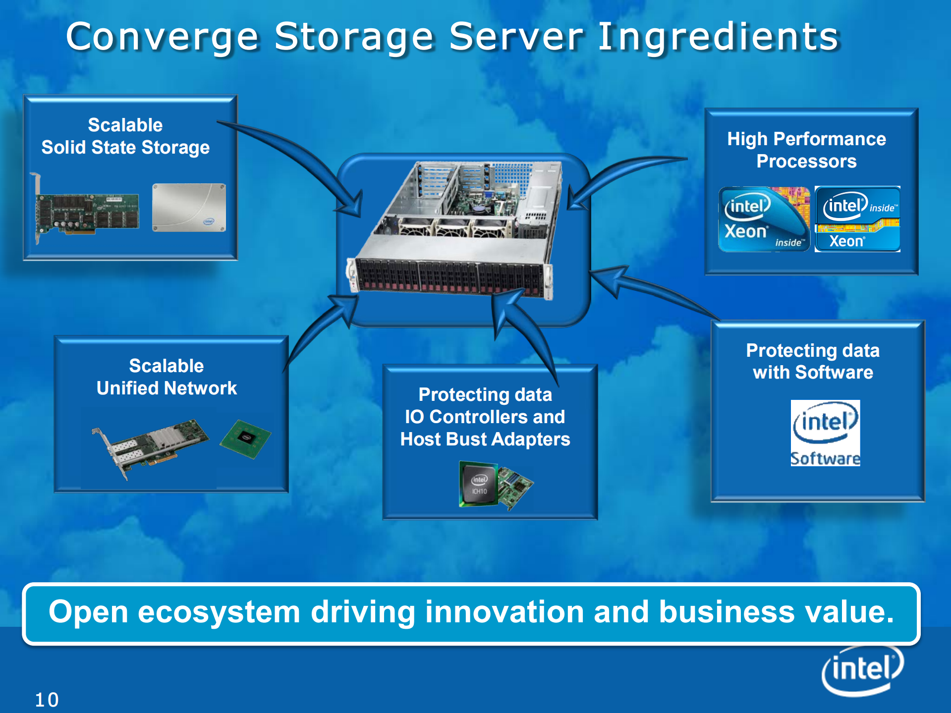 Building+an+Open+Source+Private+Cloud_ITIL之家(www.itilzj.com)_.PDF 第10页