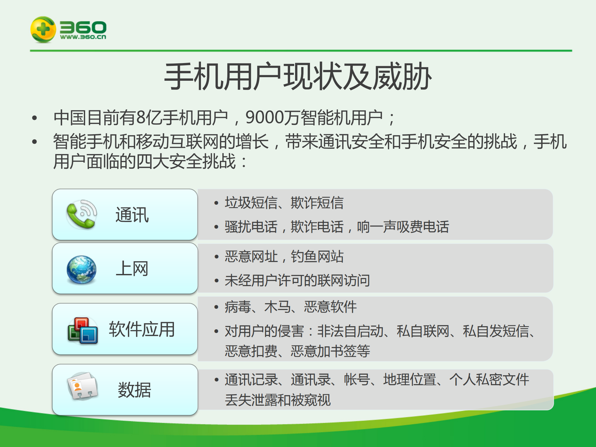 360移动云安全战略_ITIL之家(www.itilzj.com)_.PDF 第6页