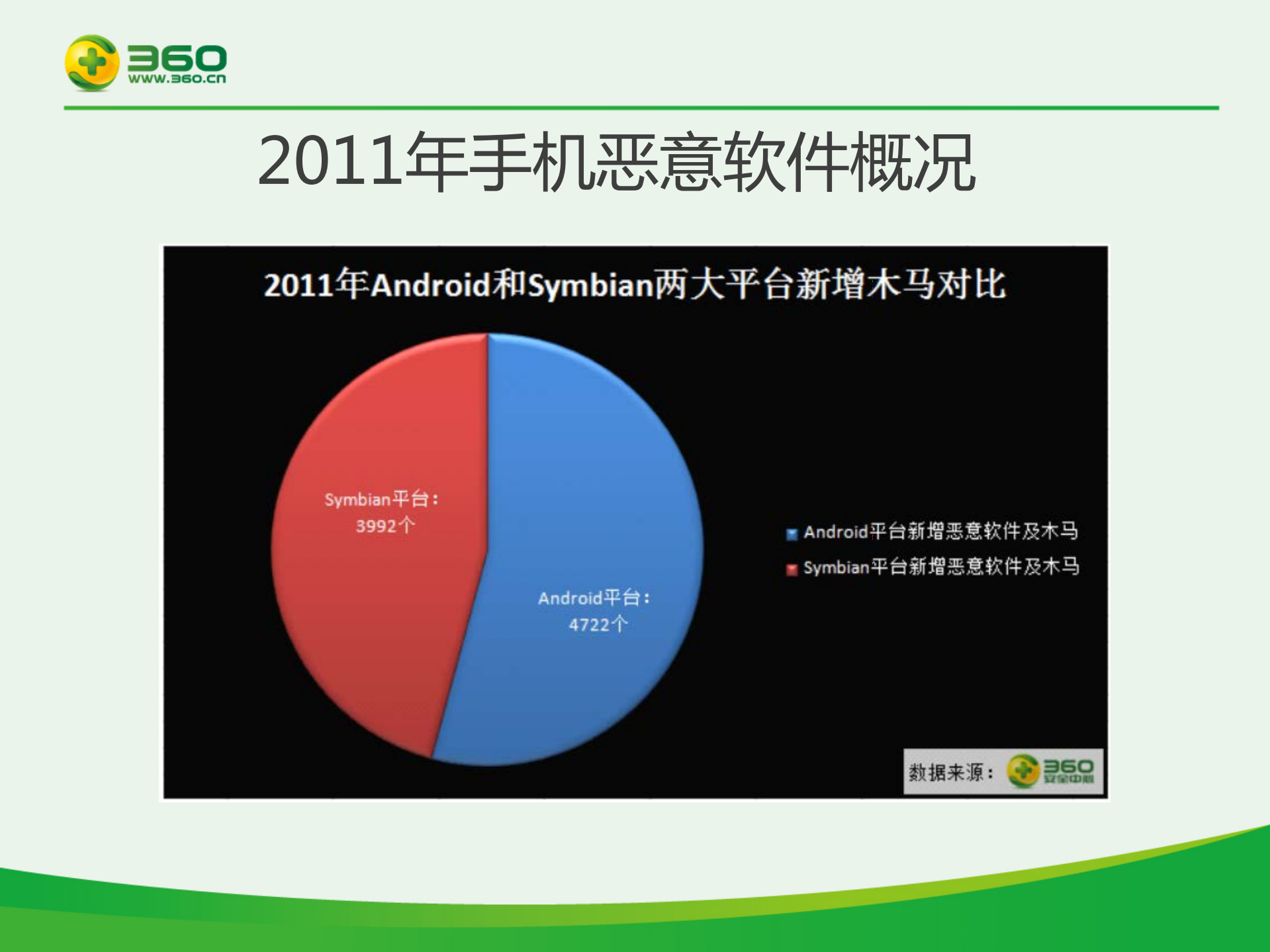 360移动云安全战略_ITIL之家(www.itilzj.com)_.PDF 第7页