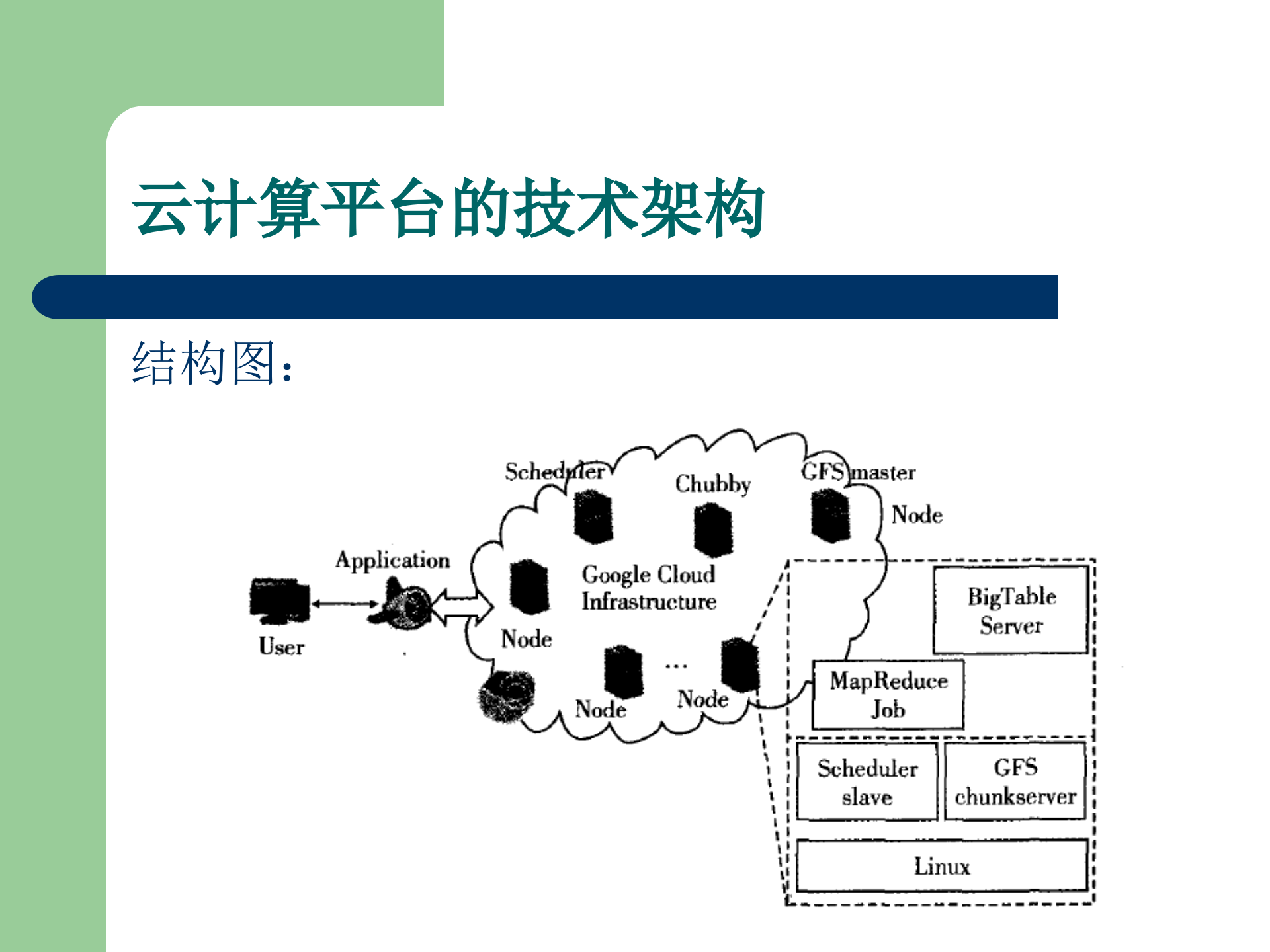 google云计算架构_ITIL之家(www.itilzj.com)_.PPT 第2页