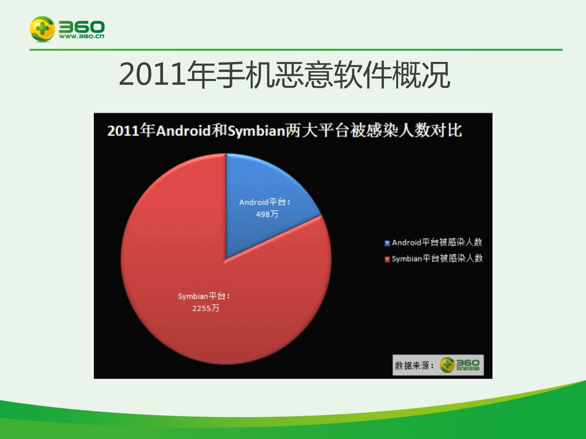 360移动云安全战略_ITIL之家(www.itilzj.com)_.PDF 第8页