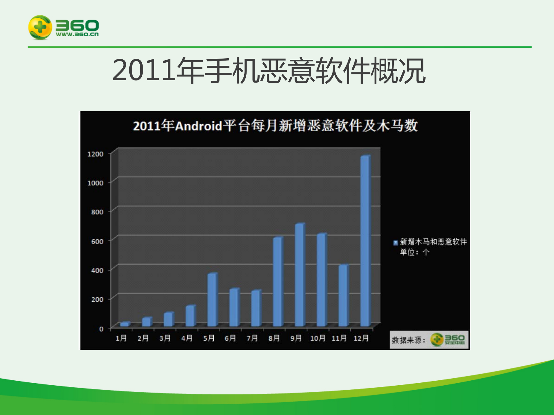 360移动云安全战略_ITIL之家(www.itilzj.com)_.PDF 第9页
