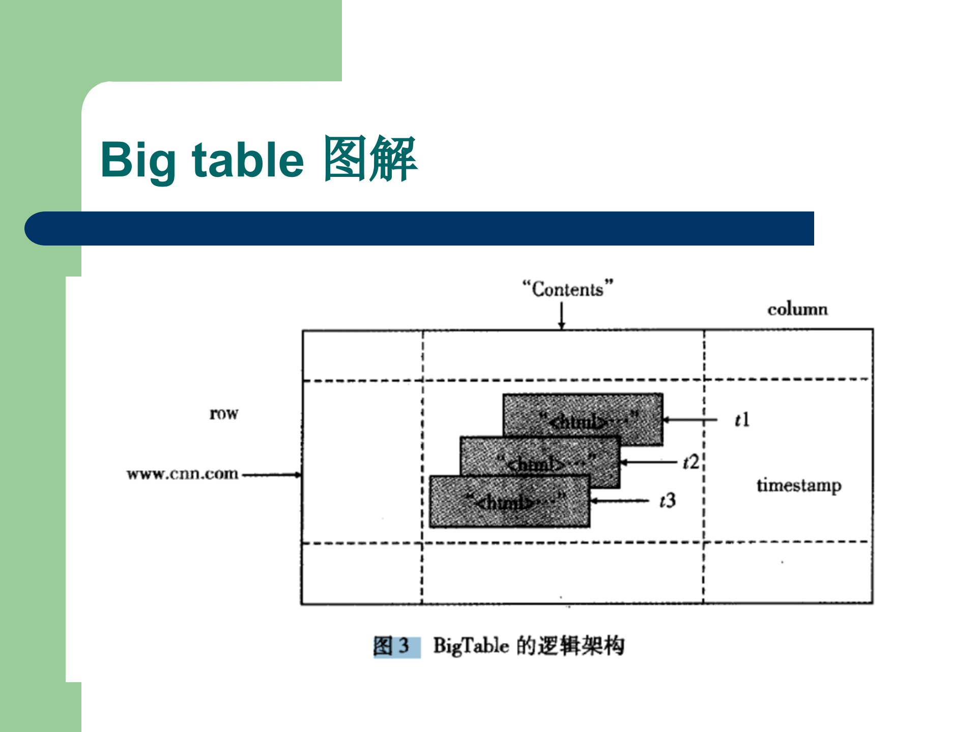 google云计算架构_ITIL之家(www.itilzj.com)_.PPT 第8页