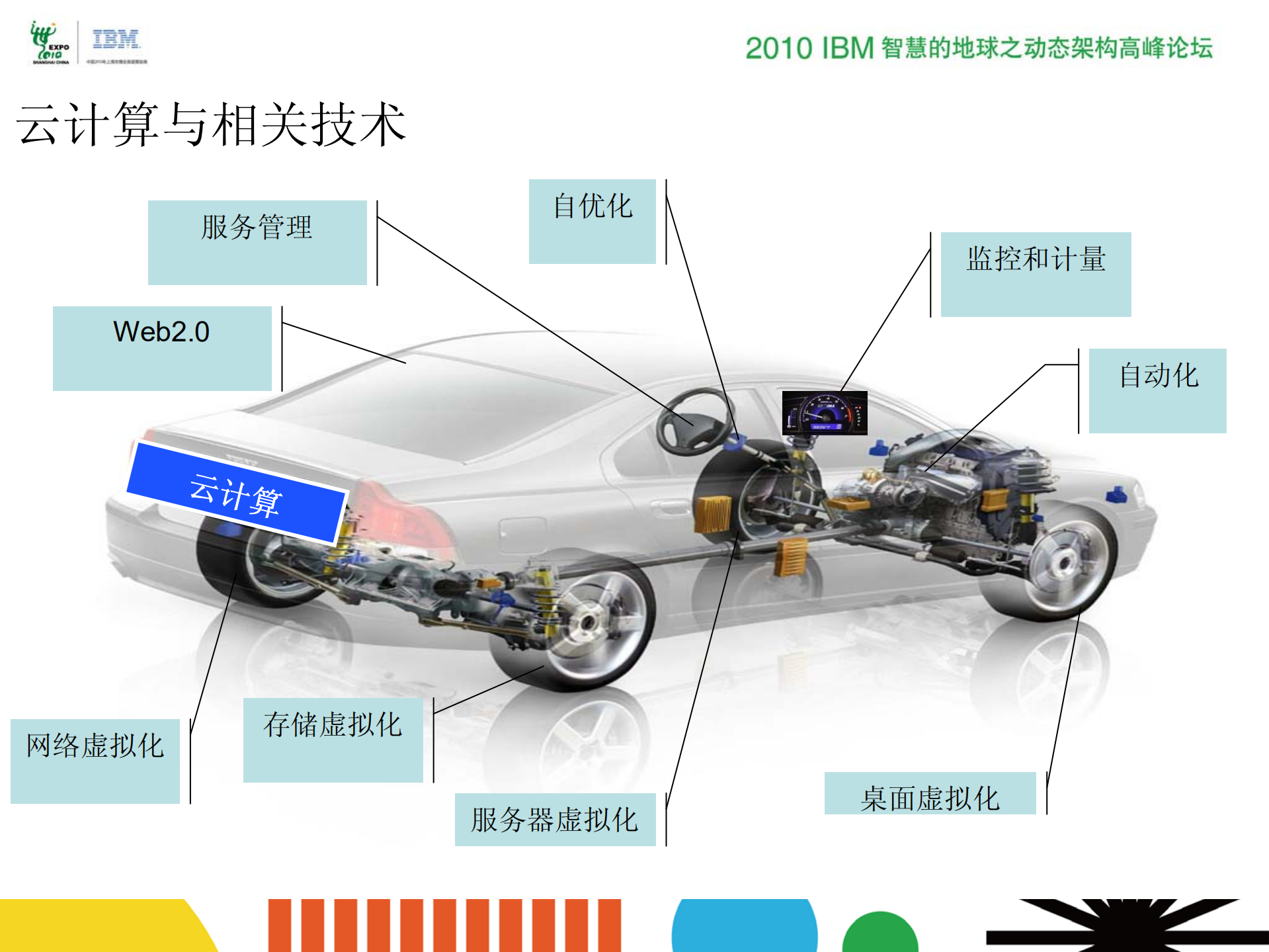 IBM云计算和虚拟化_ITIL之家(www.itilzj.com)_.PDF 第3页