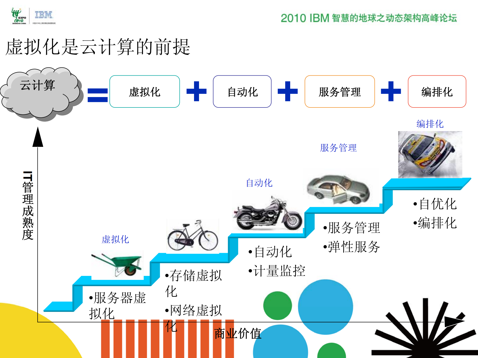 IBM云计算和虚拟化_ITIL之家(www.itilzj.com)_.PDF 第4页