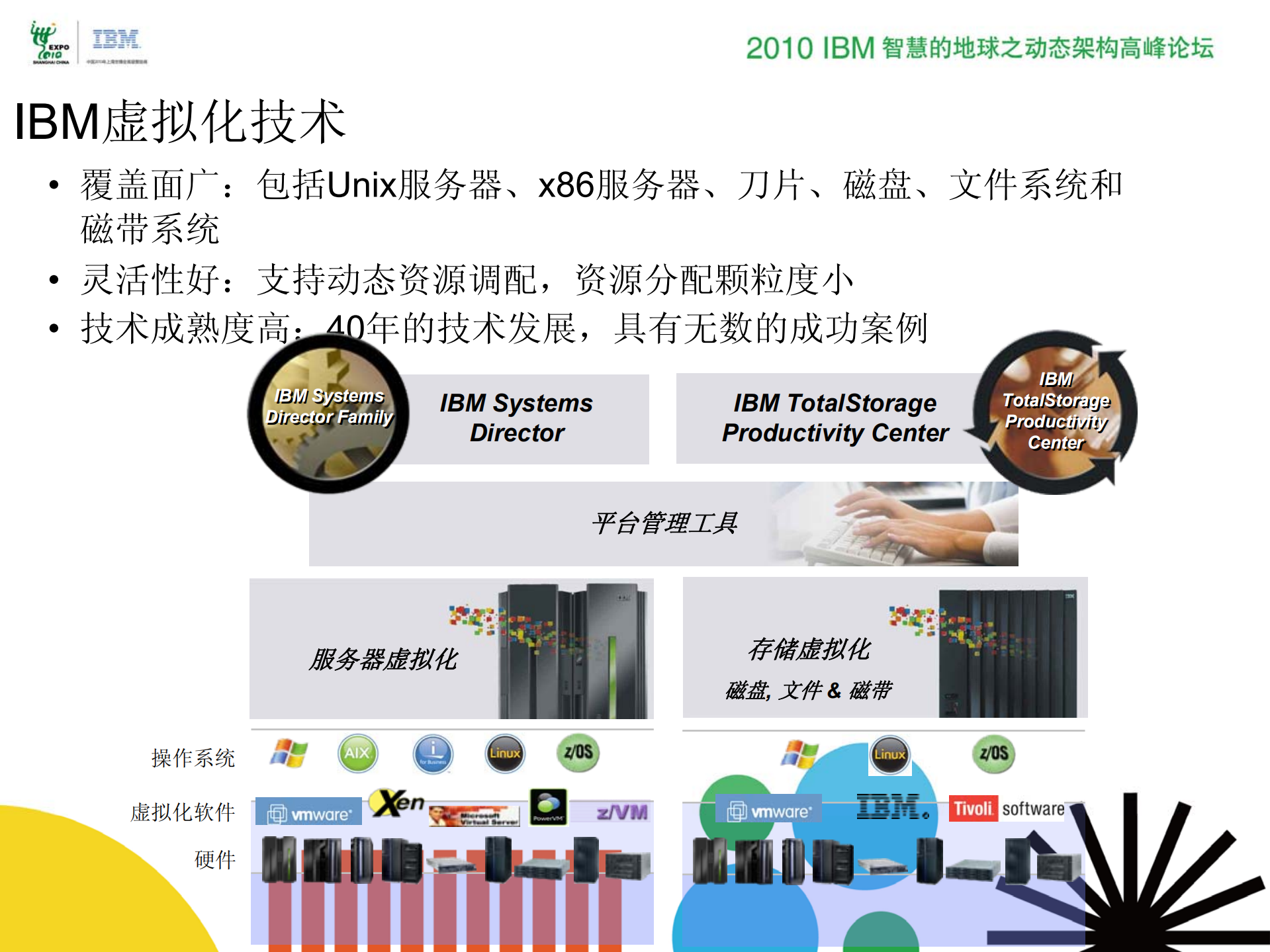 IBM云计算和虚拟化_ITIL之家(www.itilzj.com)_.PDF 第6页