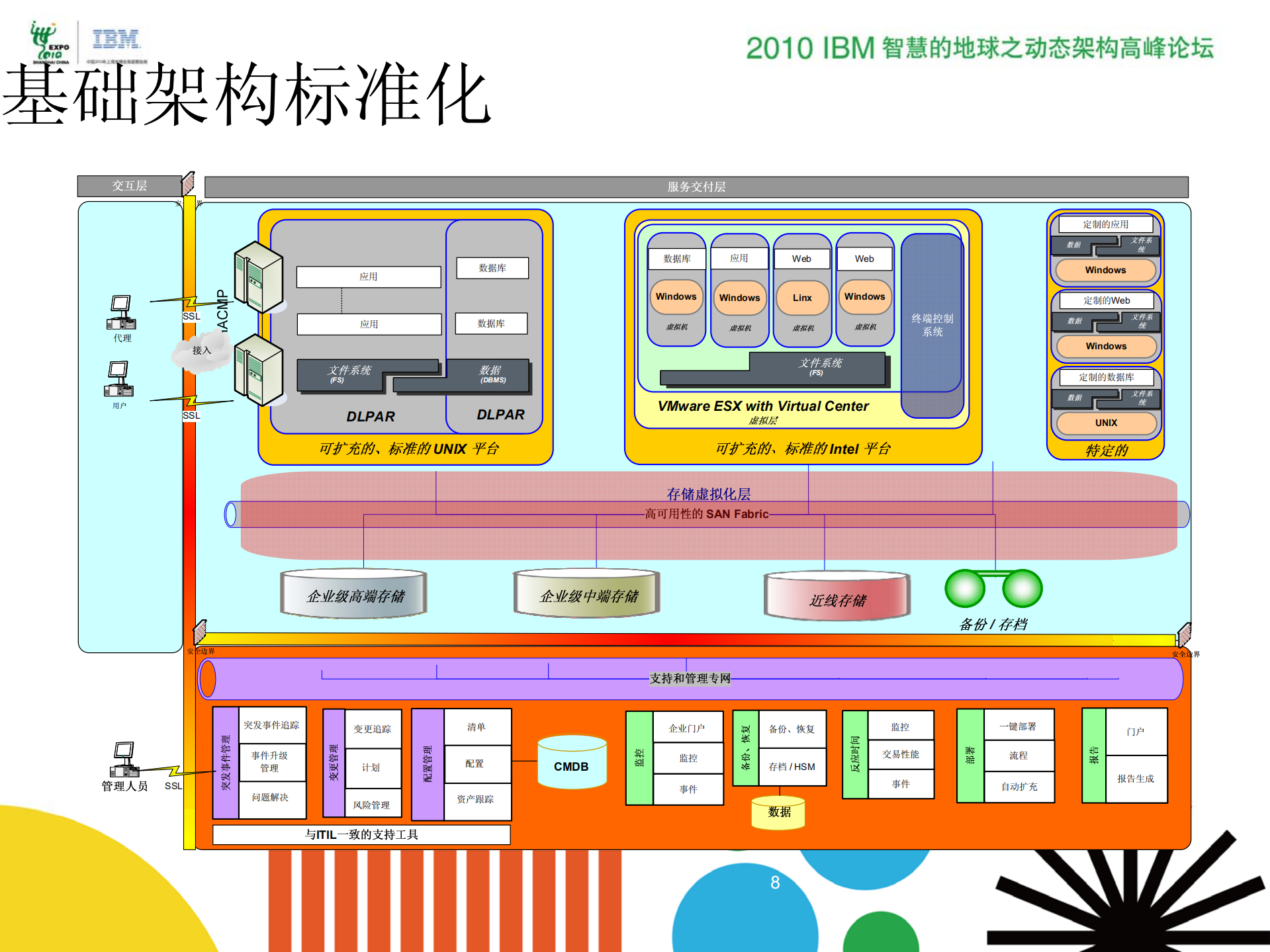 IBM云计算和虚拟化_ITIL之家(www.itilzj.com)_.PDF 第8页