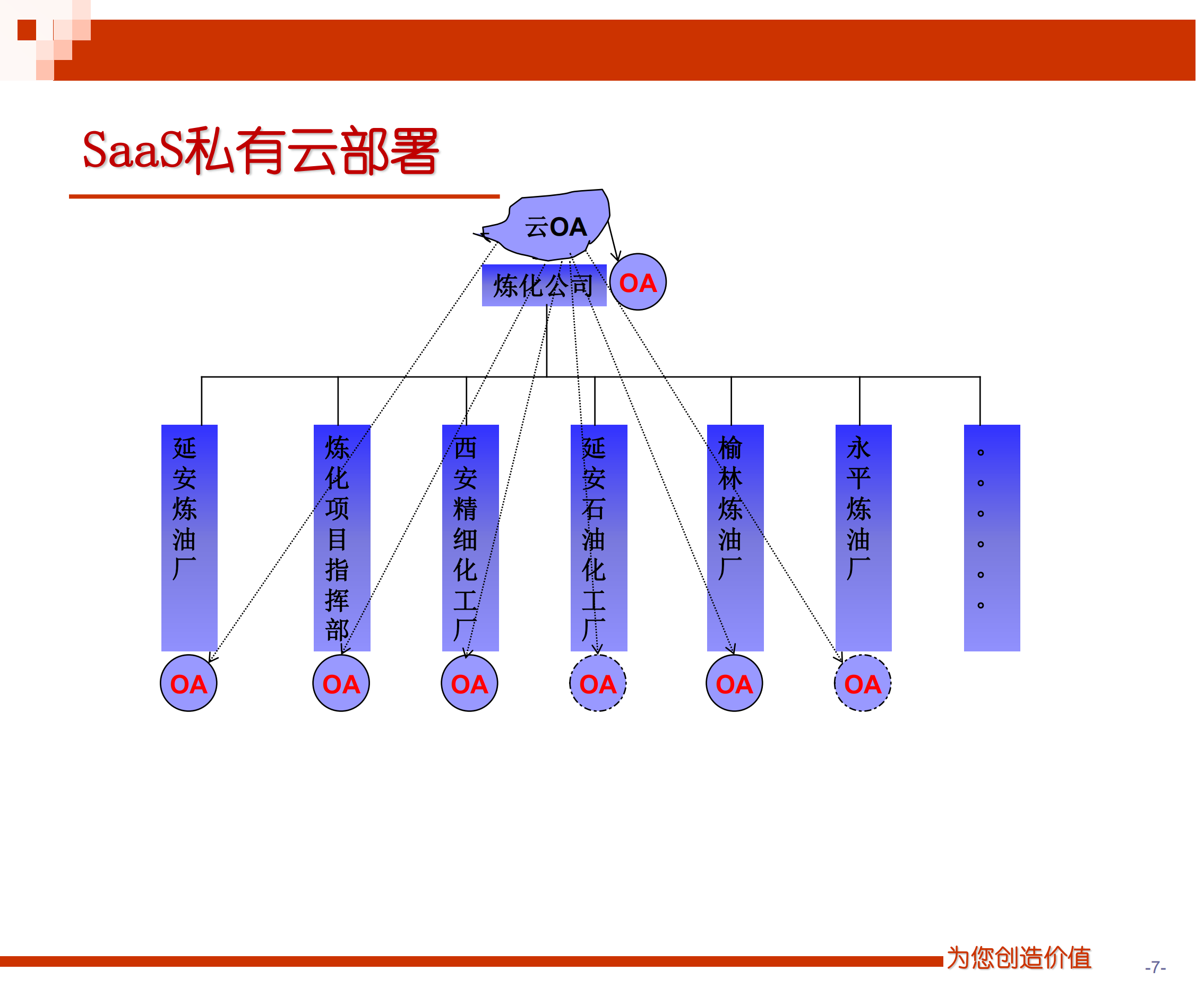 云计算网上研讨会_ITIL之家(www.itilzj.com)_.PDF 第7页