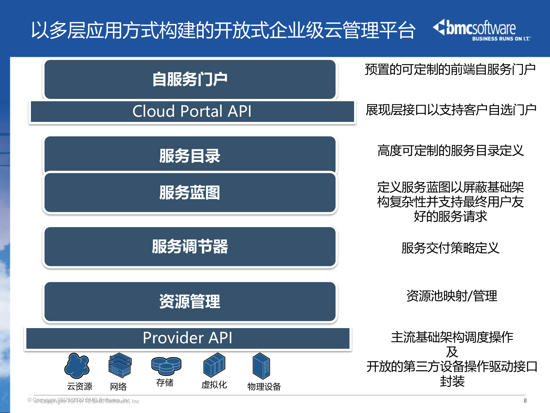 BMC云计算管理解决方案及案例_ITIL之家(www.itilzj.com)_.PPTX 第8页