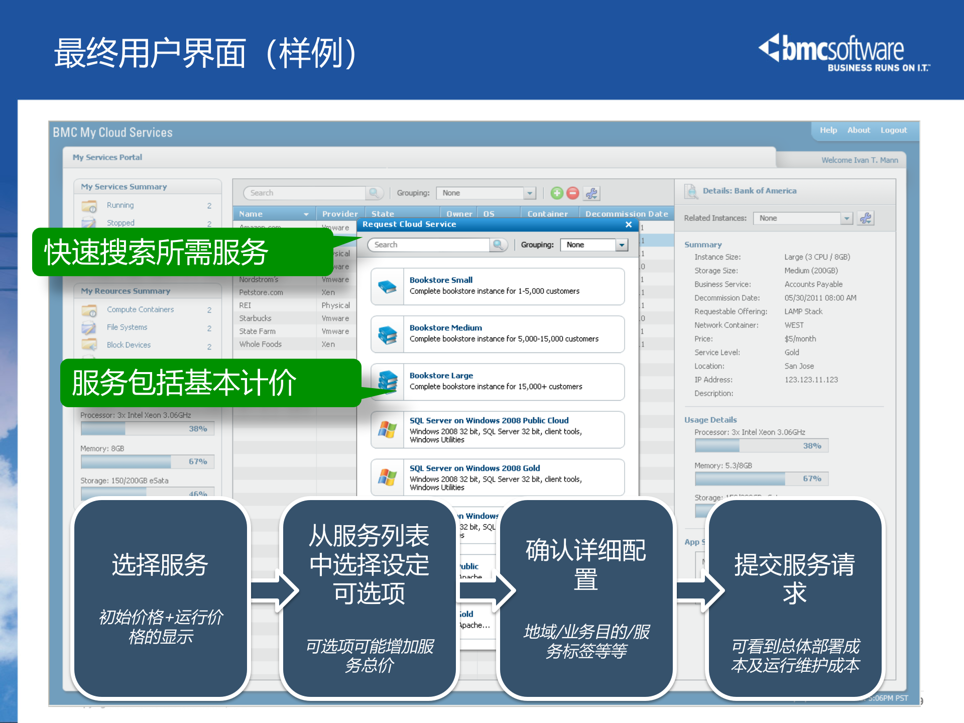 BMC云计算管理解决方案及案例_ITIL之家(www.itilzj.com)_.PPTX 第9页