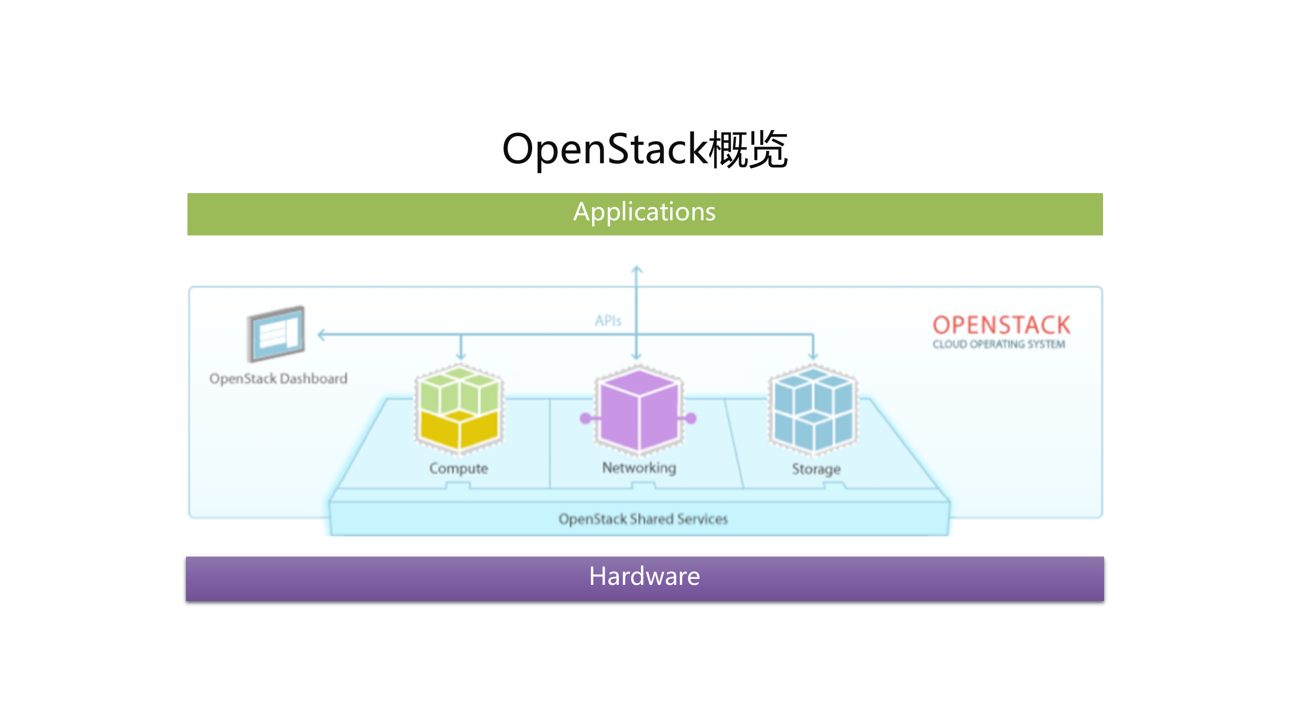 超融合架构打造计算、存储、网络三位一体的IT基础设施_ITIL之家(www.itilzj.com)_.PPTX 第5页