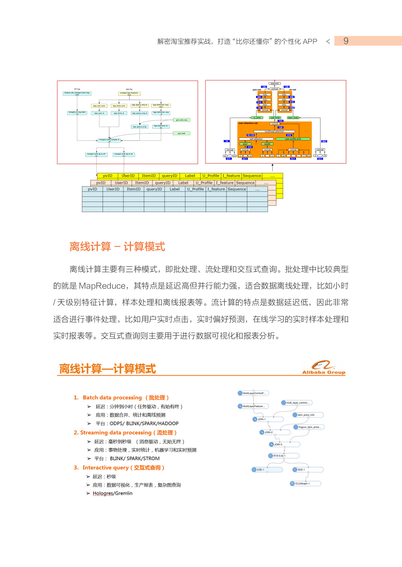 困局与破局从深度学习到AI三大关键技术_ITIL之家(www.itilzj.com)_.PDF 第8页