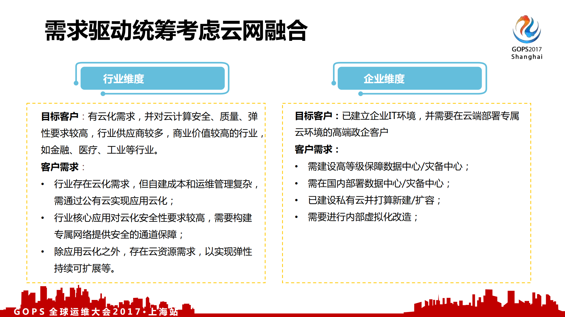 云网融合,智慧运维_ITIL之家(www.itilzj.com)_.PDF 第4页