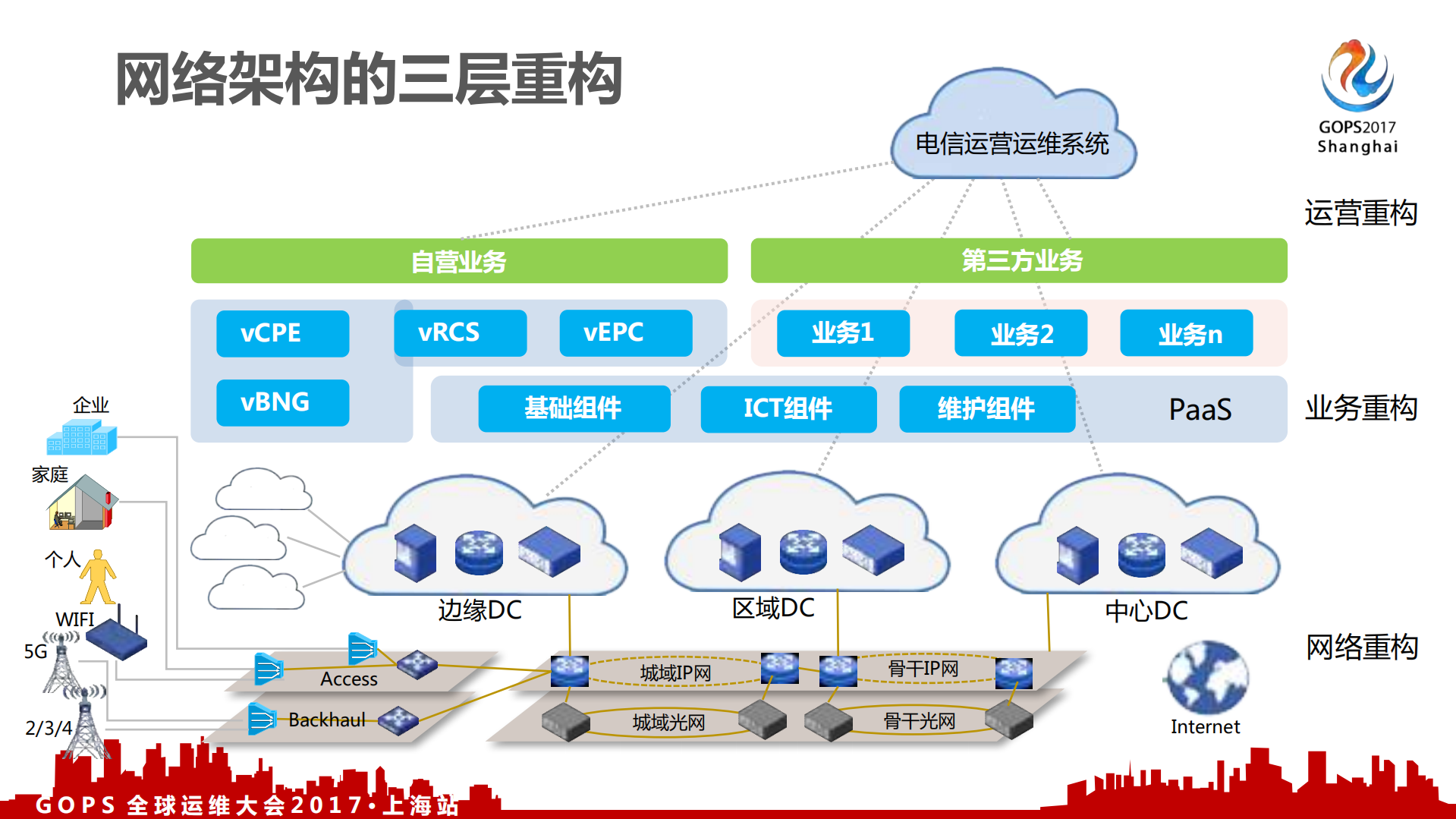 云网融合,智慧运维_ITIL之家(www.itilzj.com)_.PDF 第10页