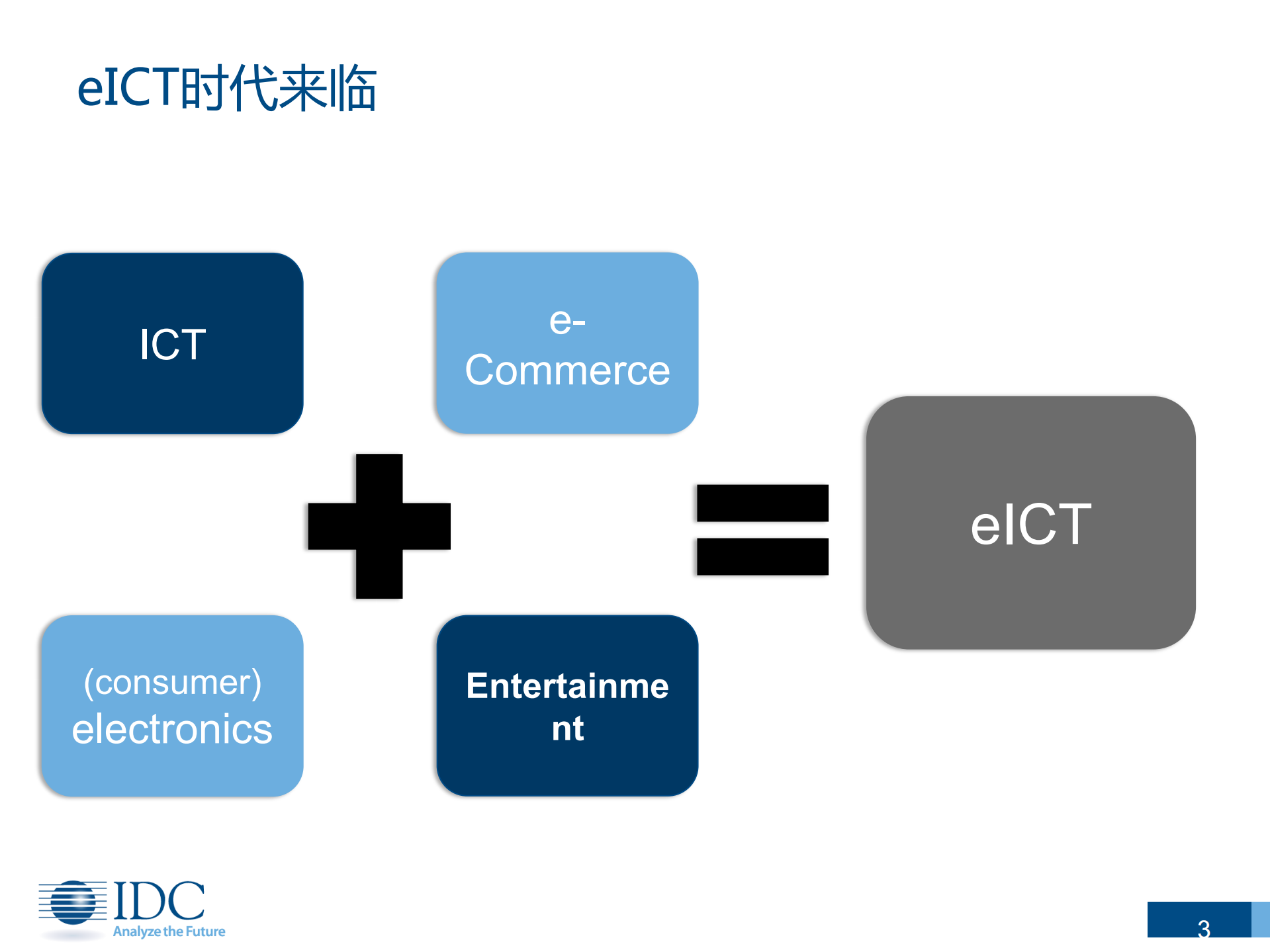 云计算现状与发展趋势-武连峰_ITIL之家(www.itilzj.com)_.PDF 第3页