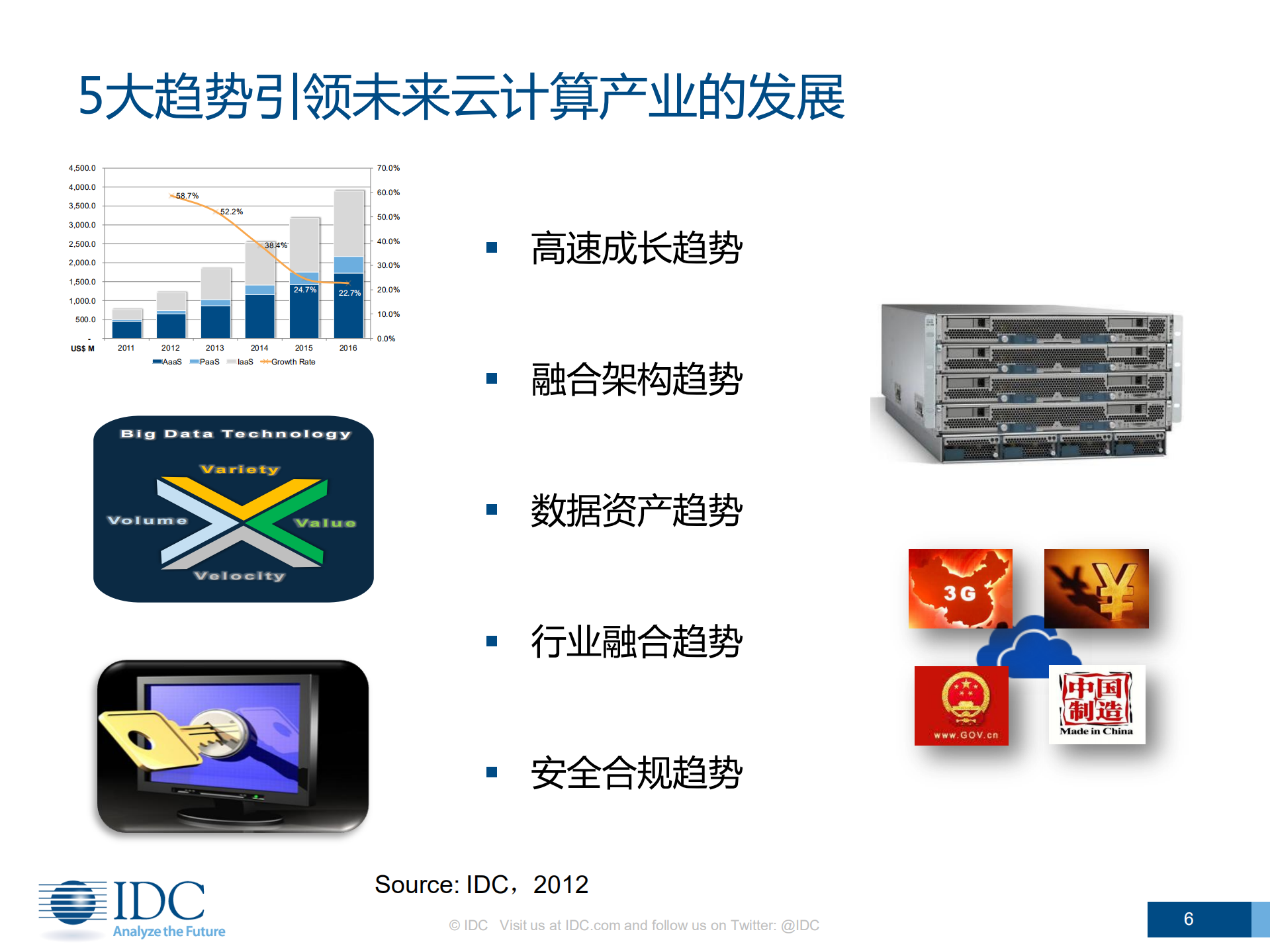 云计算现状与发展趋势-武连峰_ITIL之家(www.itilzj.com)_.PDF 第6页