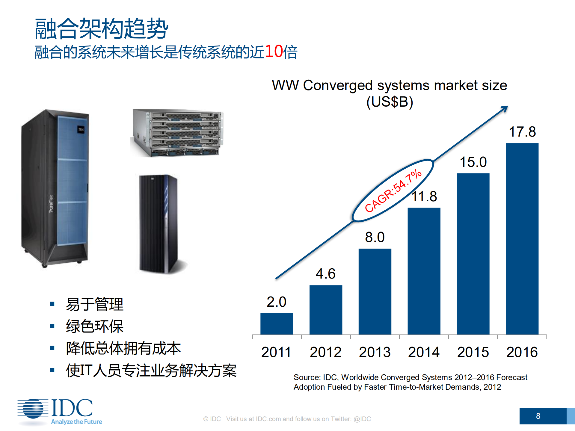 云计算现状与发展趋势-武连峰_ITIL之家(www.itilzj.com)_.PDF 第8页