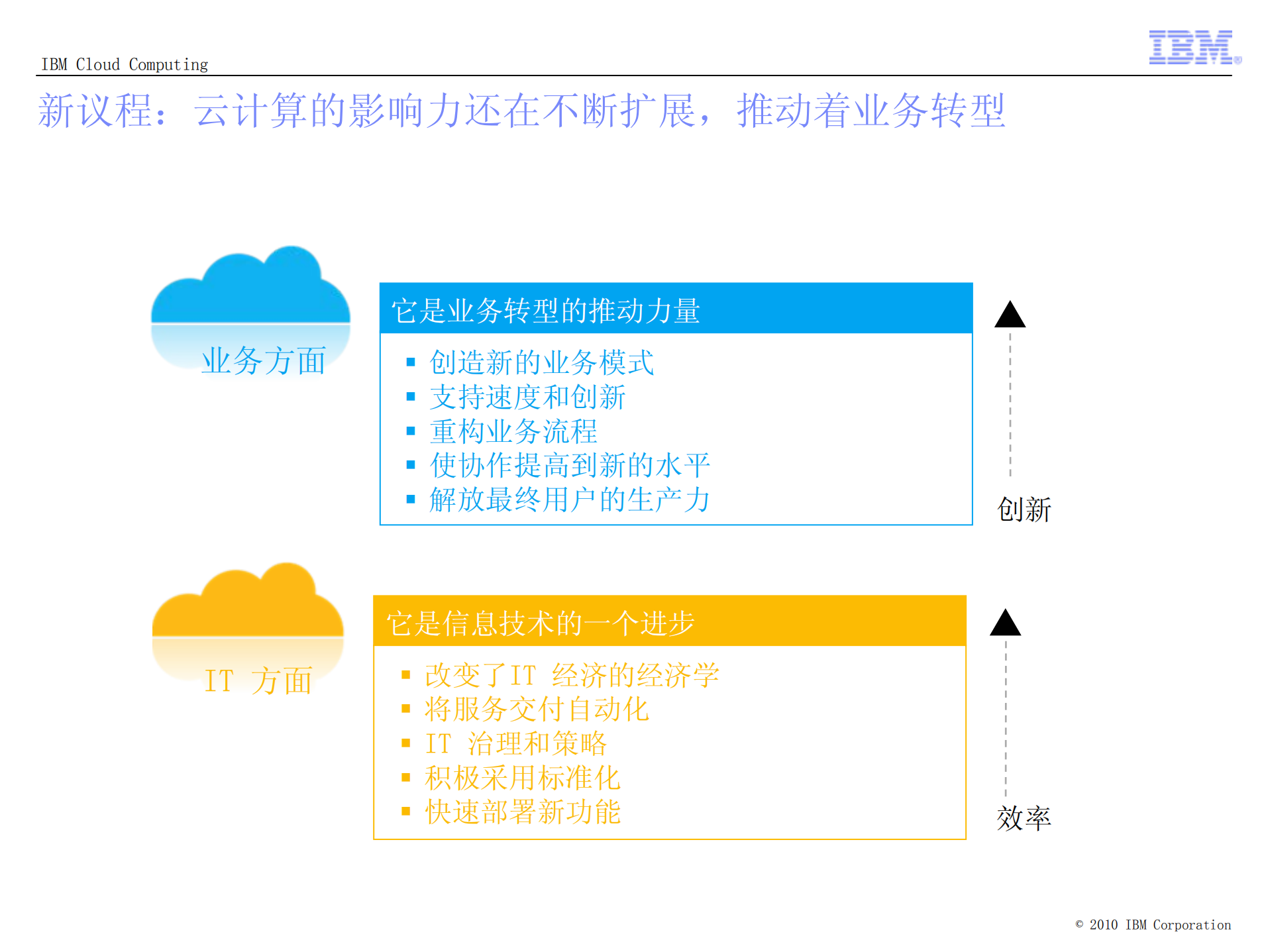 云_计_算_推_动_业_务_转_型_ITIL之家(www.itilzj.com)_.PDF 第5页