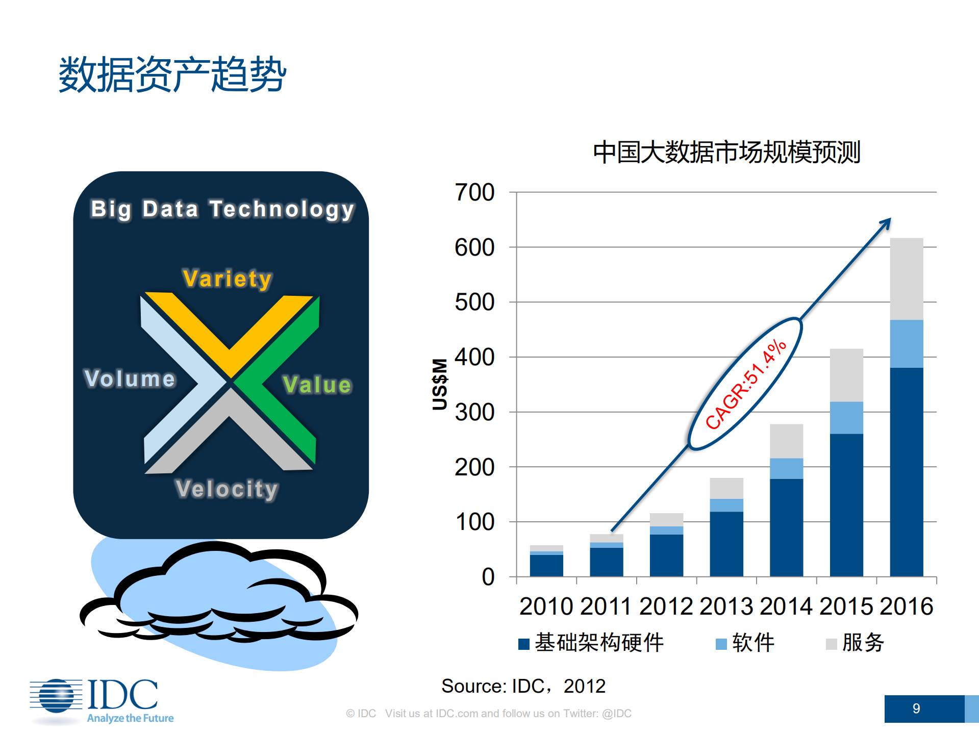 云计算现状与发展趋势-武连峰_ITIL之家(www.itilzj.com)_.PDF 第9页