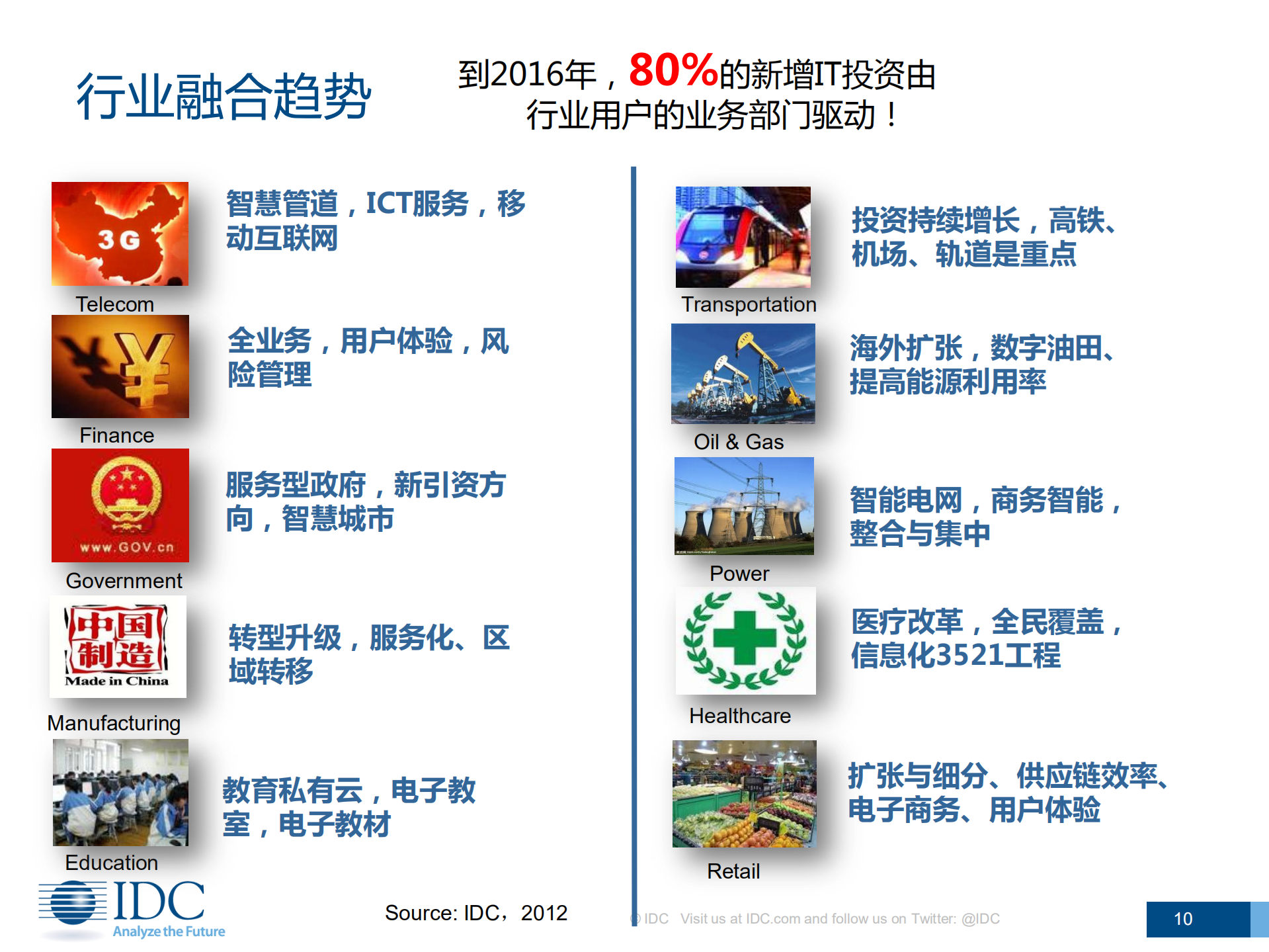 云计算现状与发展趋势-武连峰_ITIL之家(www.itilzj.com)_.PDF 第10页