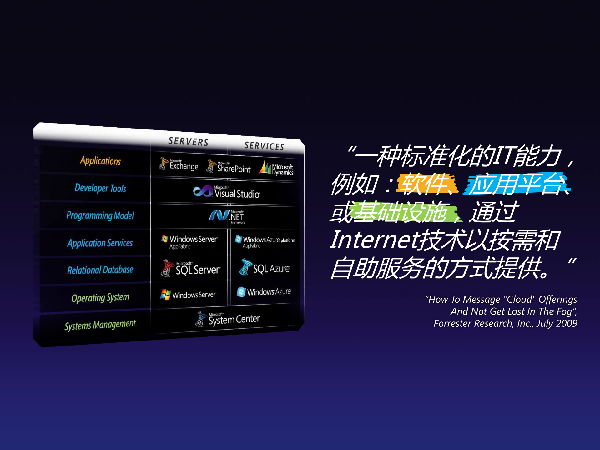 云计算平台与应用实践_ITIL之家(www.itilzj.com)_.PDF 第7页