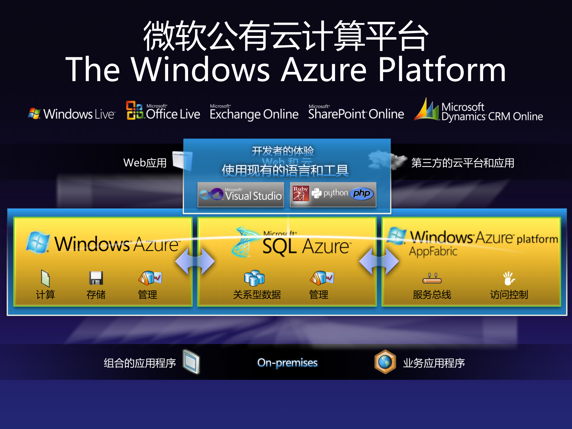云计算平台与应用实践_ITIL之家(www.itilzj.com)_.PDF 第8页