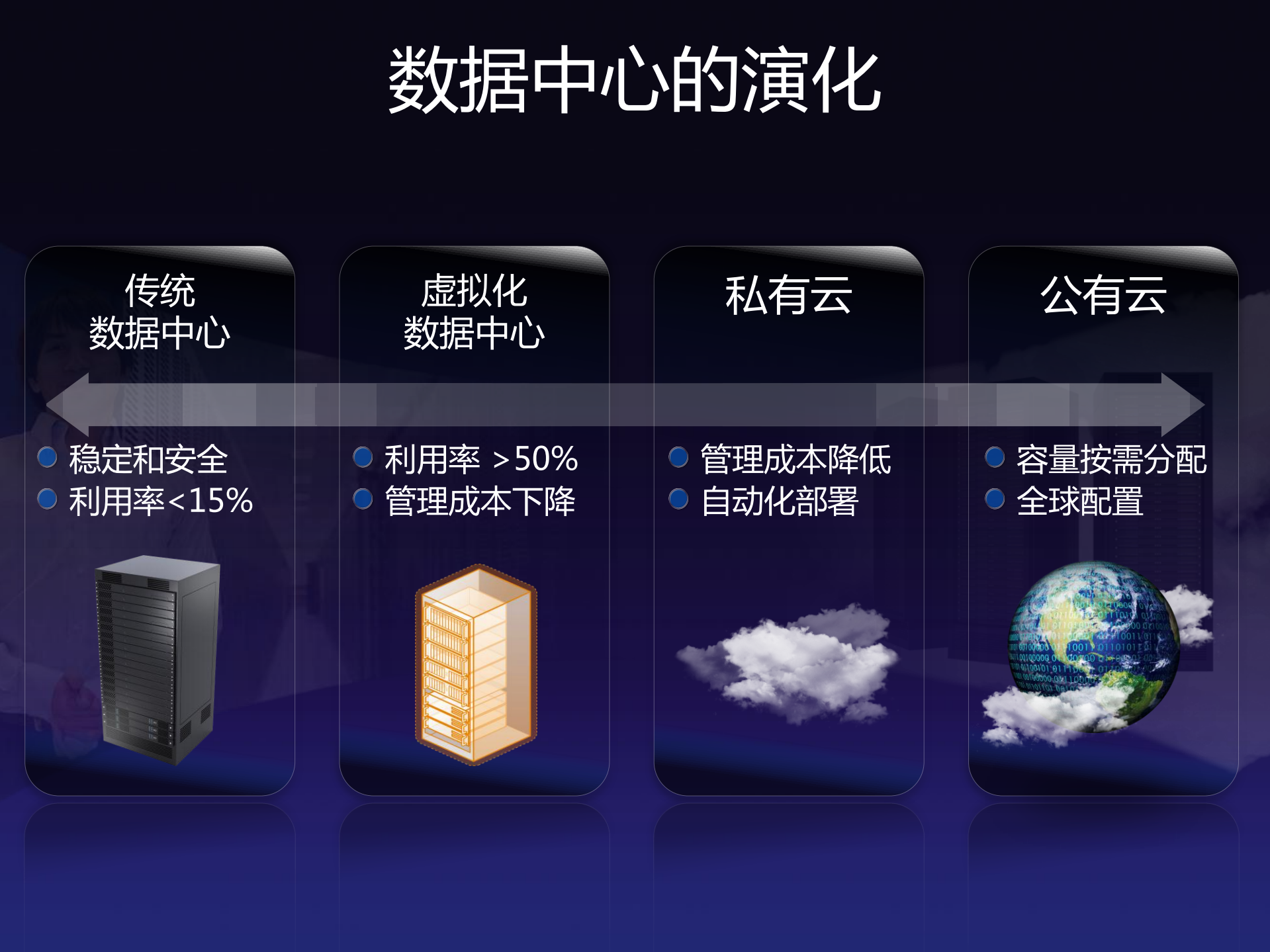云计算平台与应用实践_ITIL之家(www.itilzj.com)_.PDF 第10页