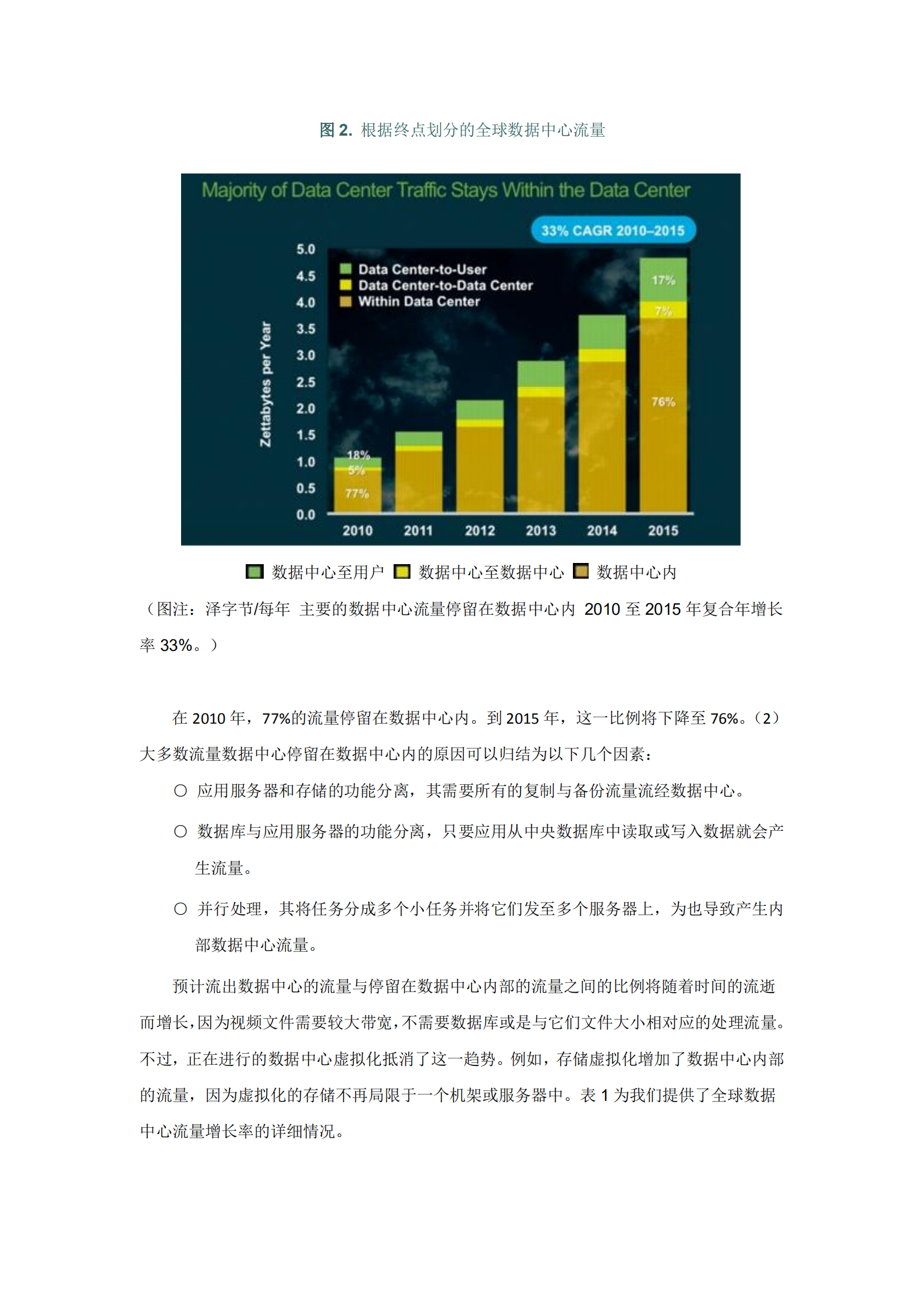思科全球云指数：2010-2015+预测报告.pdf_ITIL之家(www.itilzj.com)_.PDF 第4页
