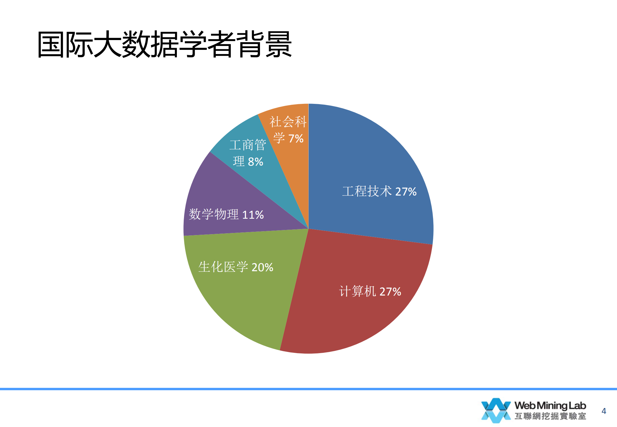 文科教授眼中的大数据-祝建华_ITIL之家(www.itilzj.com)_.PDF 第3页