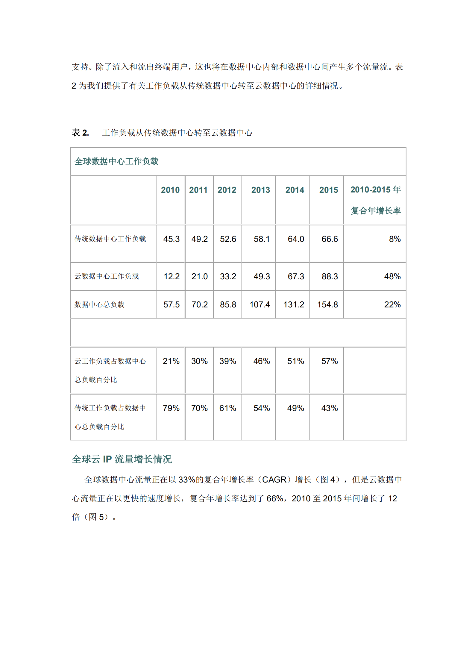 思科全球云指数：2010-2015+预测报告.pdf_ITIL之家(www.itilzj.com)_.PDF 第7页