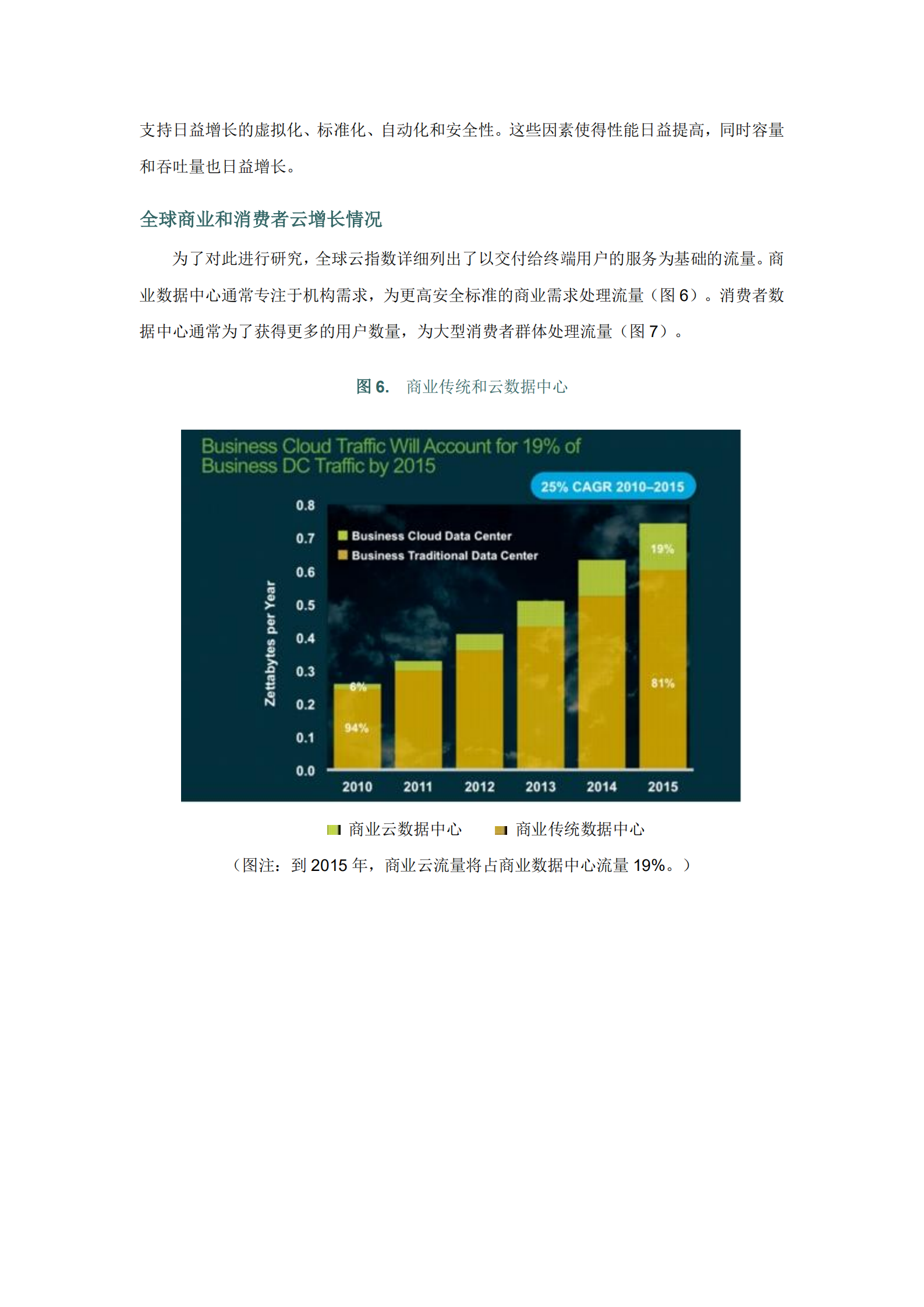 思科全球云指数：2010-2015+预测报告.pdf_ITIL之家(www.itilzj.com)_.PDF 第9页