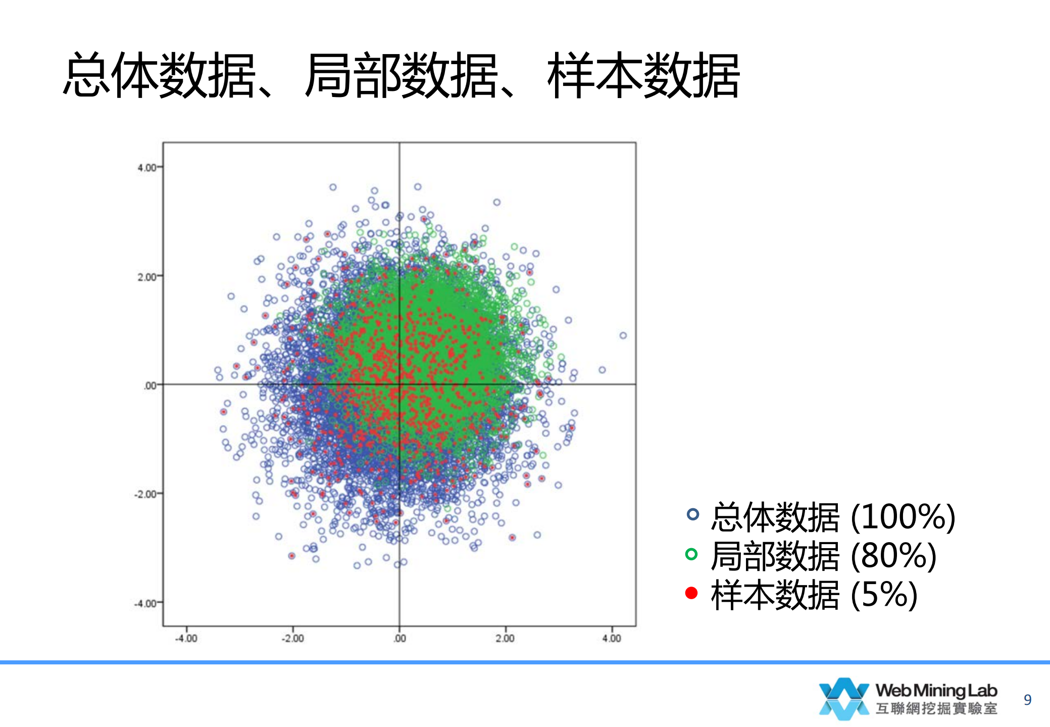 文科教授眼中的大数据-祝建华_ITIL之家(www.itilzj.com)_.PDF 第8页