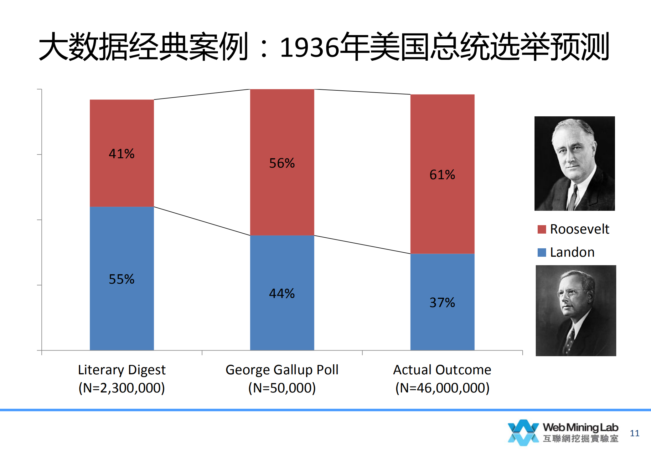 文科教授眼中的大数据-祝建华_ITIL之家(www.itilzj.com)_.PDF 第10页
