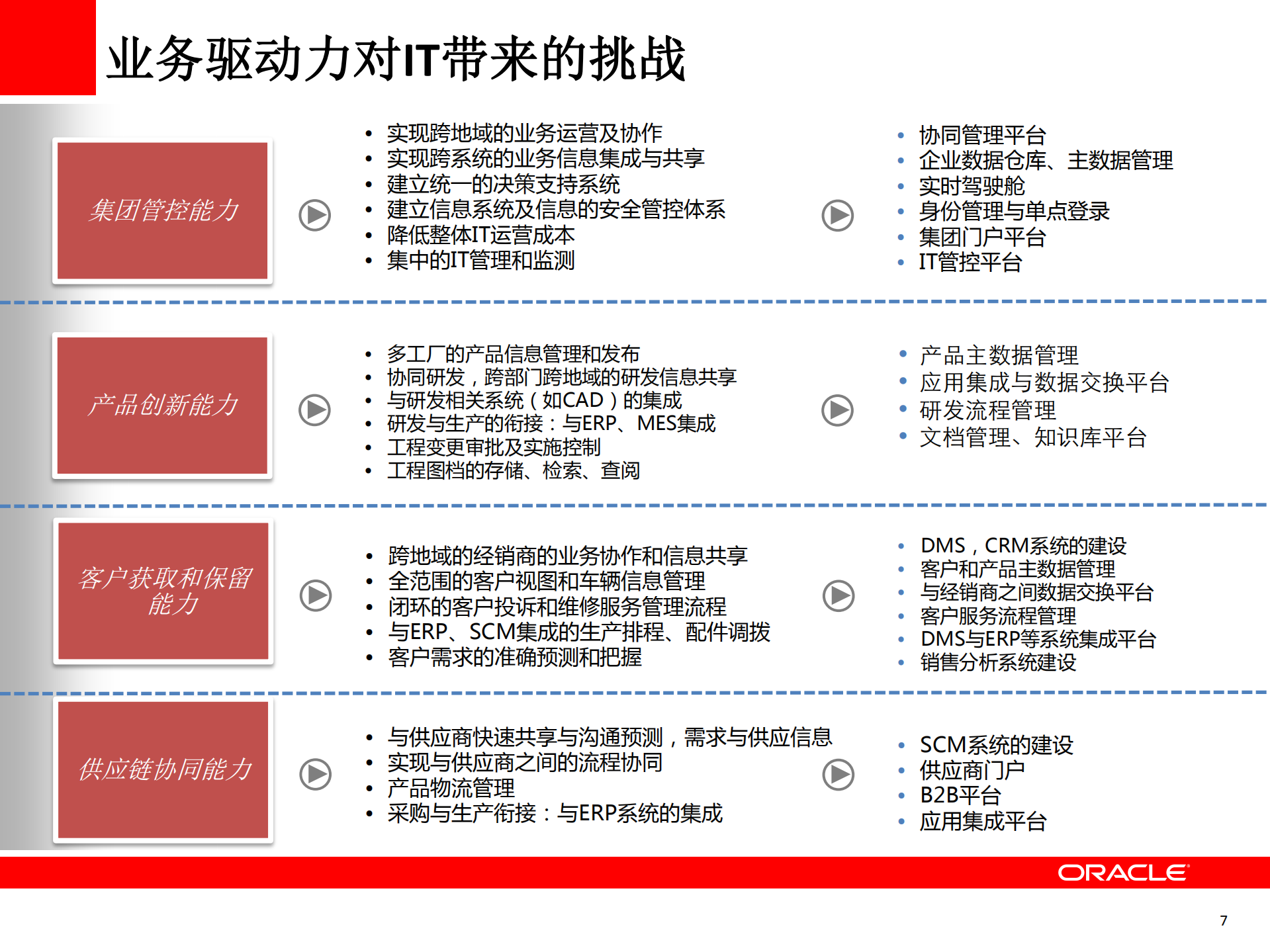 云计算助力企业实现智慧制造_ITIL之家(www.itilzj.com)_.PDF 第7页