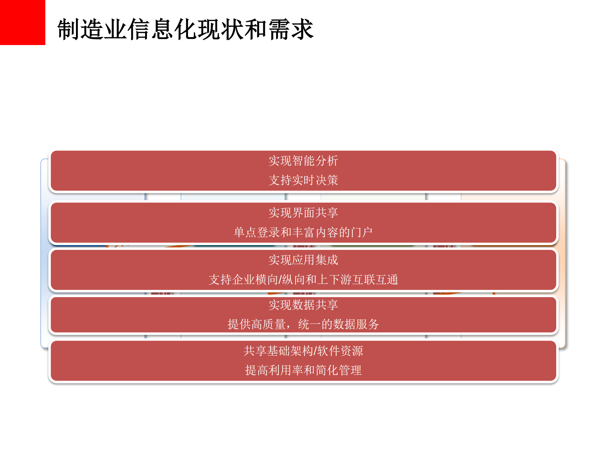 云计算助力企业实现智慧制造_ITIL之家(www.itilzj.com)_.PDF 第8页