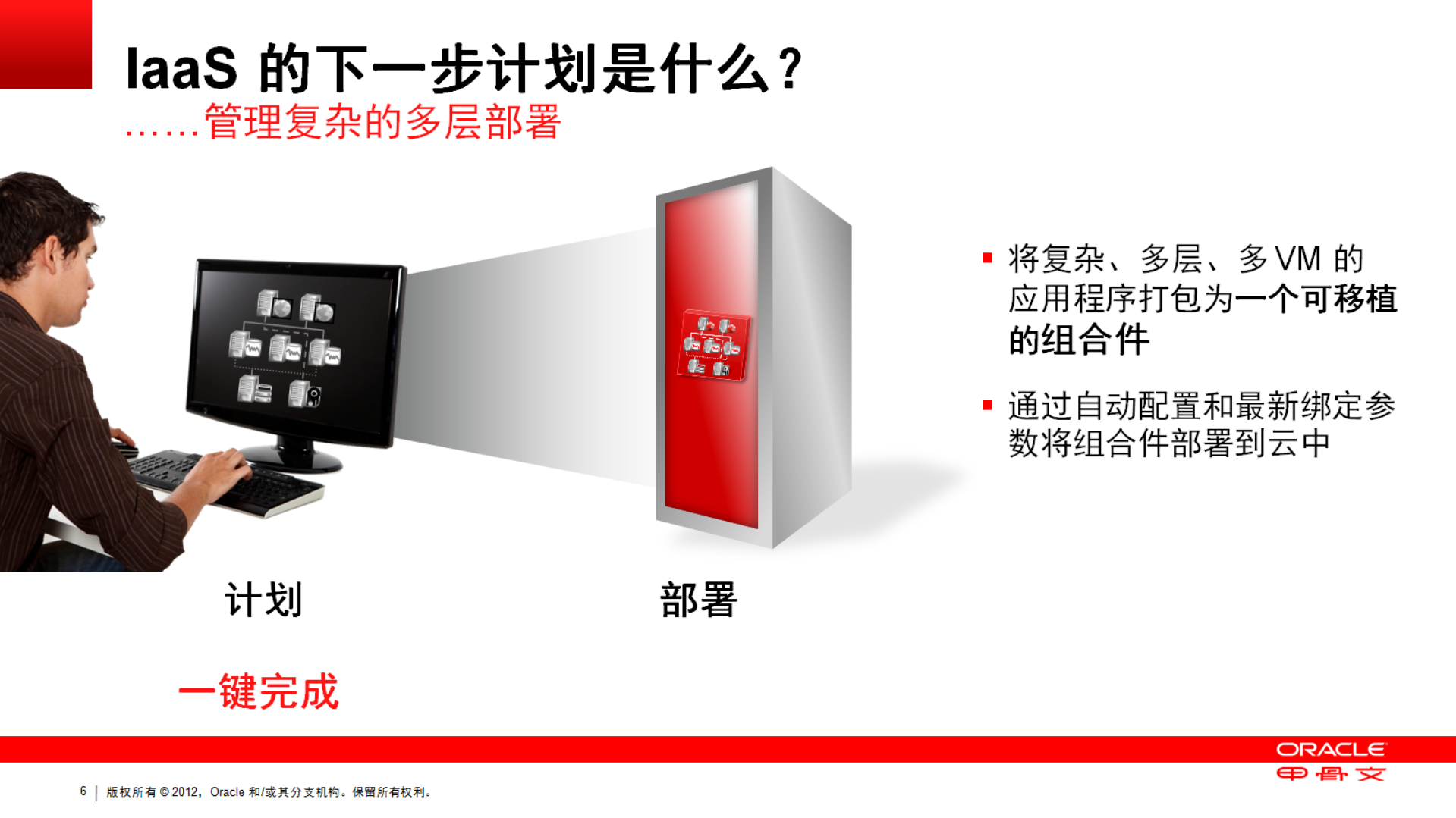 构建并管理一个私有+Oracle+Java+和中间件云_ITIL之家(www.itilzj.com)_.PDF 第6页