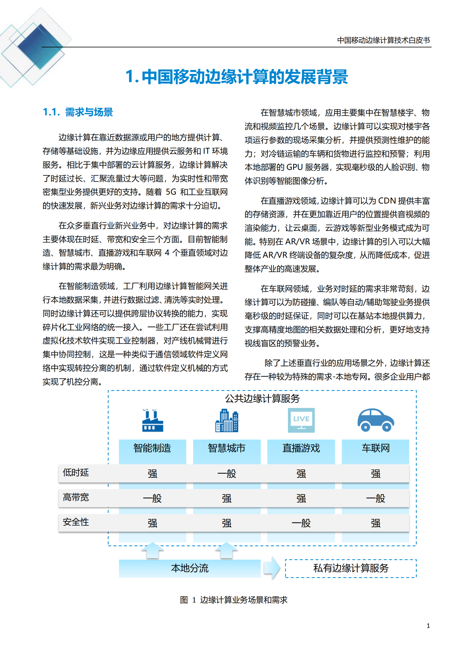 中国移动边缘计算技术体系白皮书_ITIL之家(www.itilzj.com)_.PDF 第3页