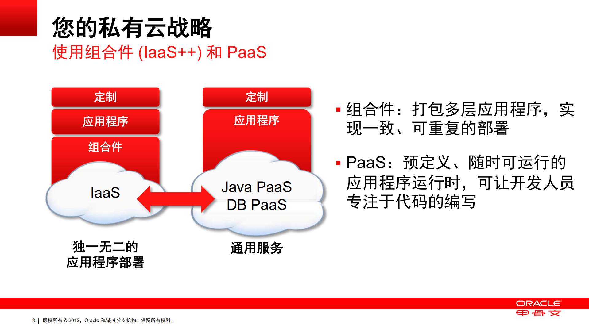 构建并管理一个私有+Oracle+Java+和中间件云_ITIL之家(www.itilzj.com)_.PDF 第8页