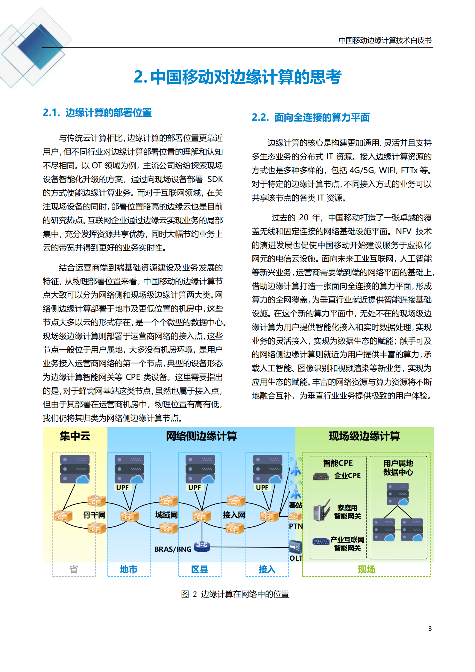 中国移动边缘计算技术体系白皮书_ITIL之家(www.itilzj.com)_.PDF 第5页