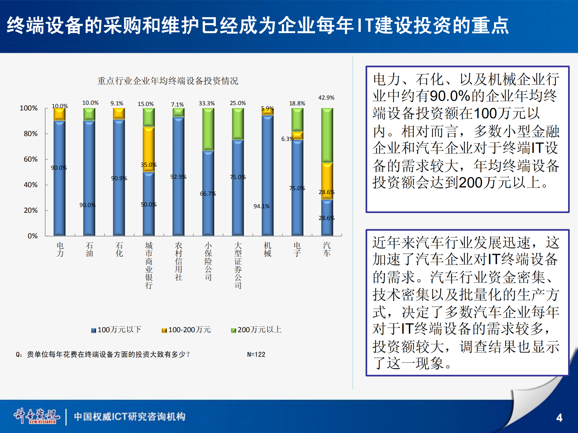 2012桌面虚拟化行业应用状况研究报告_ITIL之家(www.itilzj.com)_.PDF 第4页