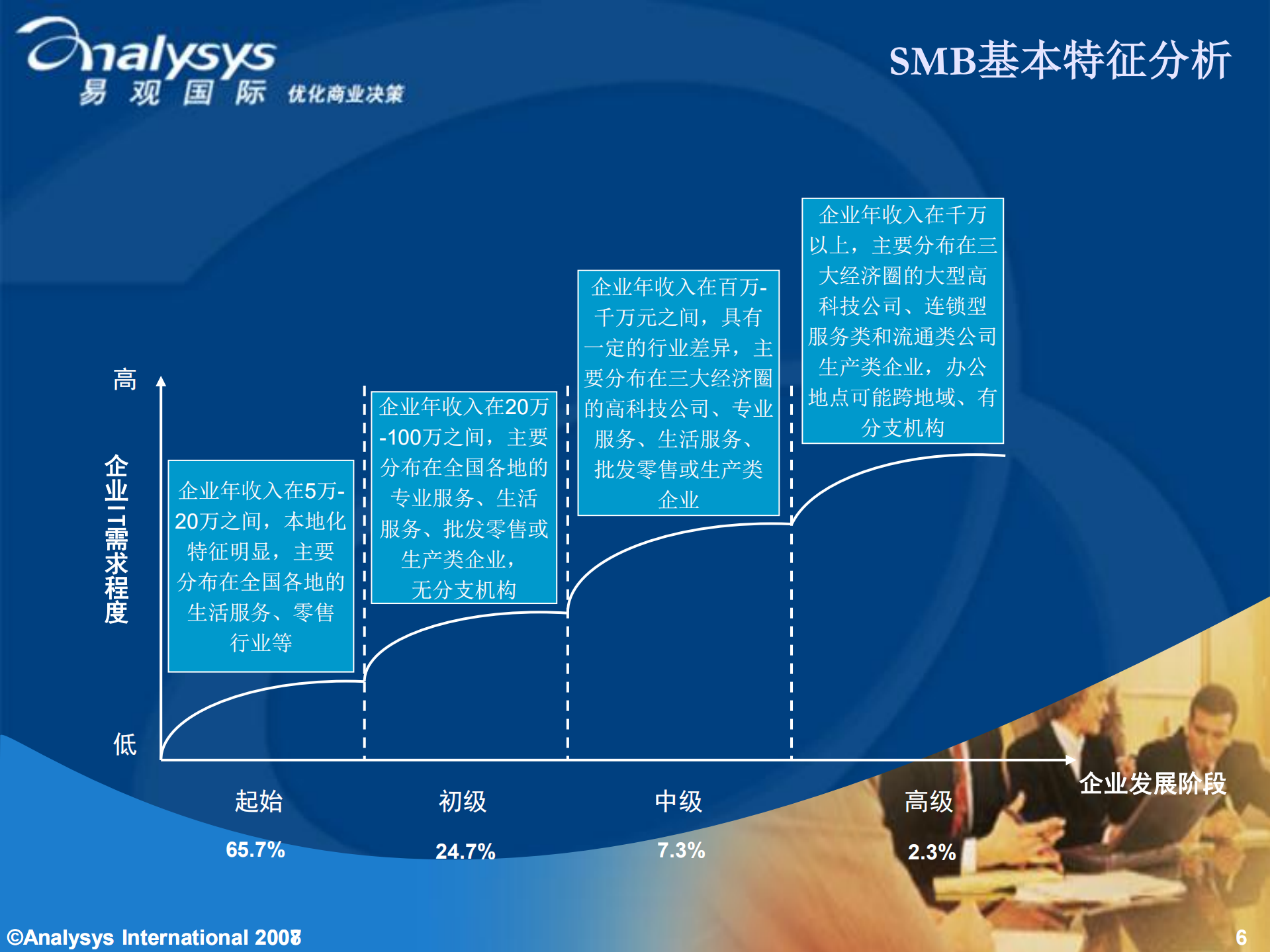 在线软件服务市场的需求探究_ITIL之家(www.itilzj.com)_.PDF 第6页