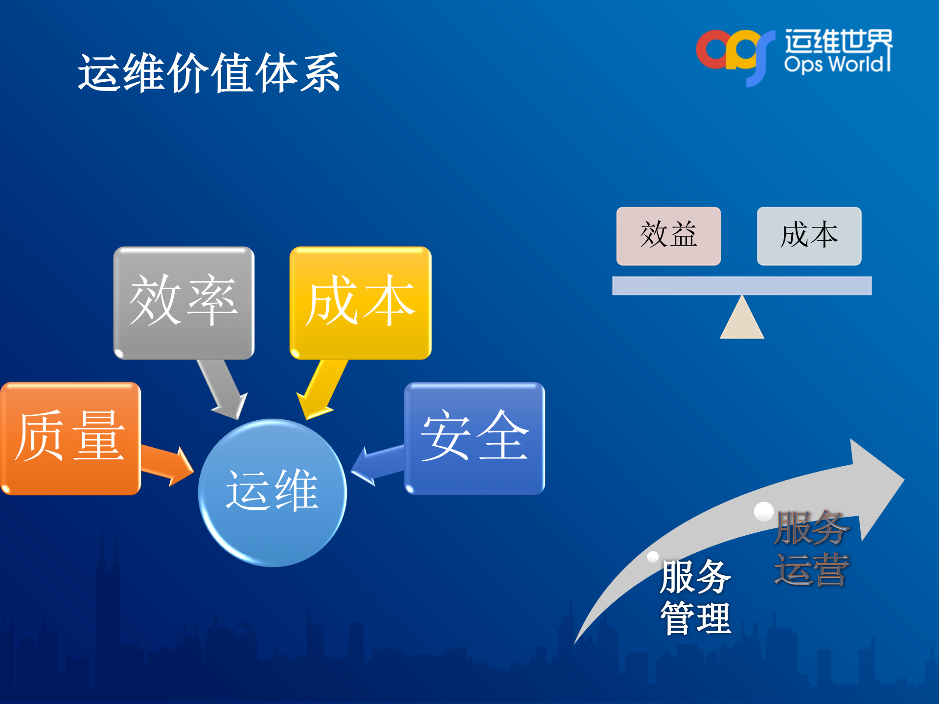基于DevOps理念的Pass平台实践_ITIL之家(www.itilzj.com)_.PDF 第4页