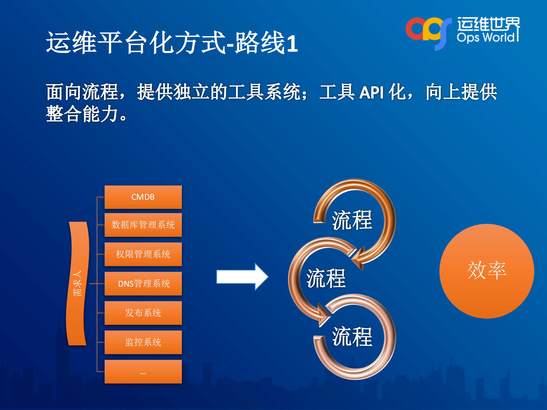 基于DevOps理念的Pass平台实践_ITIL之家(www.itilzj.com)_.PDF 第6页
