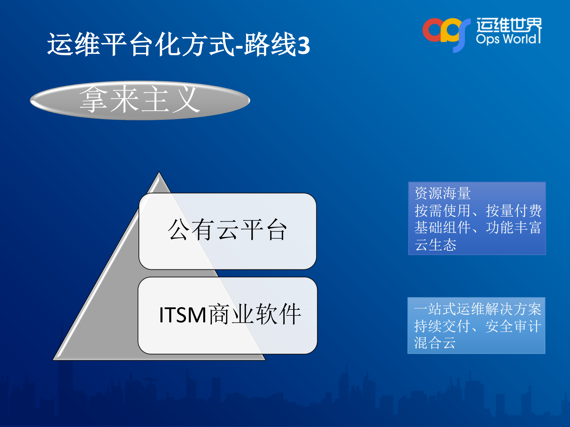 基于DevOps理念的Pass平台实践_ITIL之家(www.itilzj.com)_.PDF 第8页